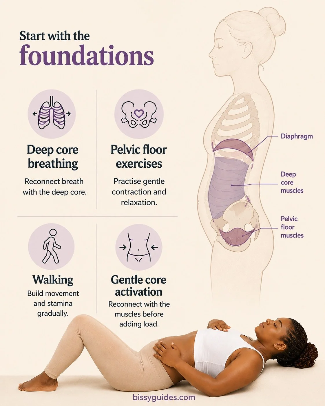 ostpartum core foundations including deep core breathing, pelvic floor exercises, walking and gentle core activation.