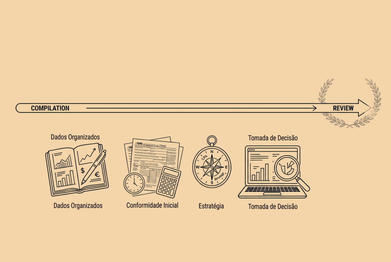 Do Compilation ao Review: Como Startups Podem Elevar a Maturidade Financeira Sem Perder Agilidade