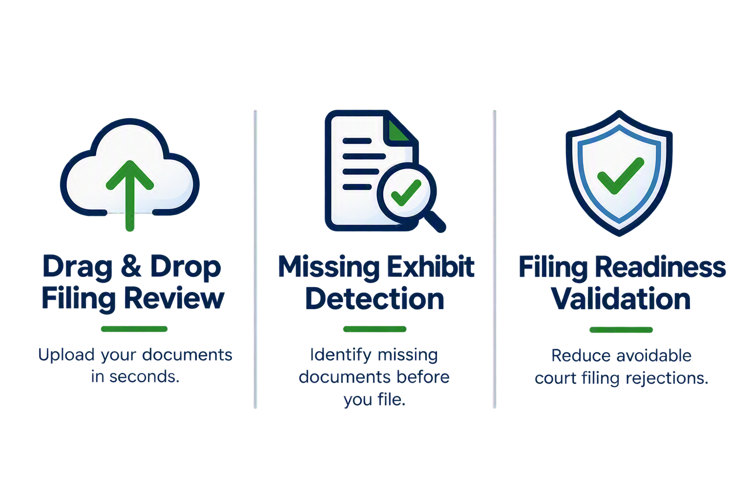 Image of 3 icons showing the Agent eFile workflow: Drag & Drop Filing Review, Missing Exhibit Detection, and Filing Readiness Validation