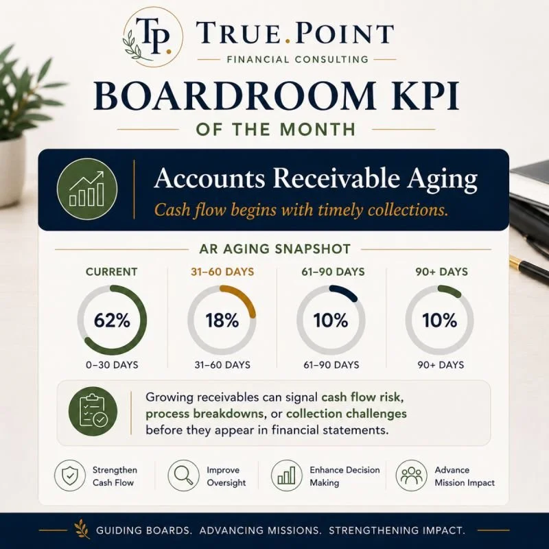 KPI of the Month: Accounts Receivable Aging