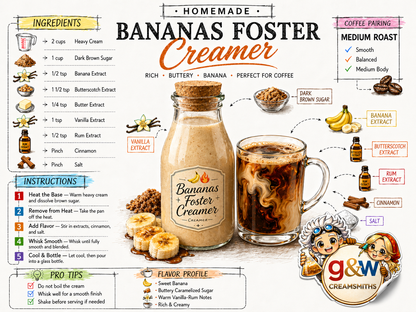 Bananas Foster.png