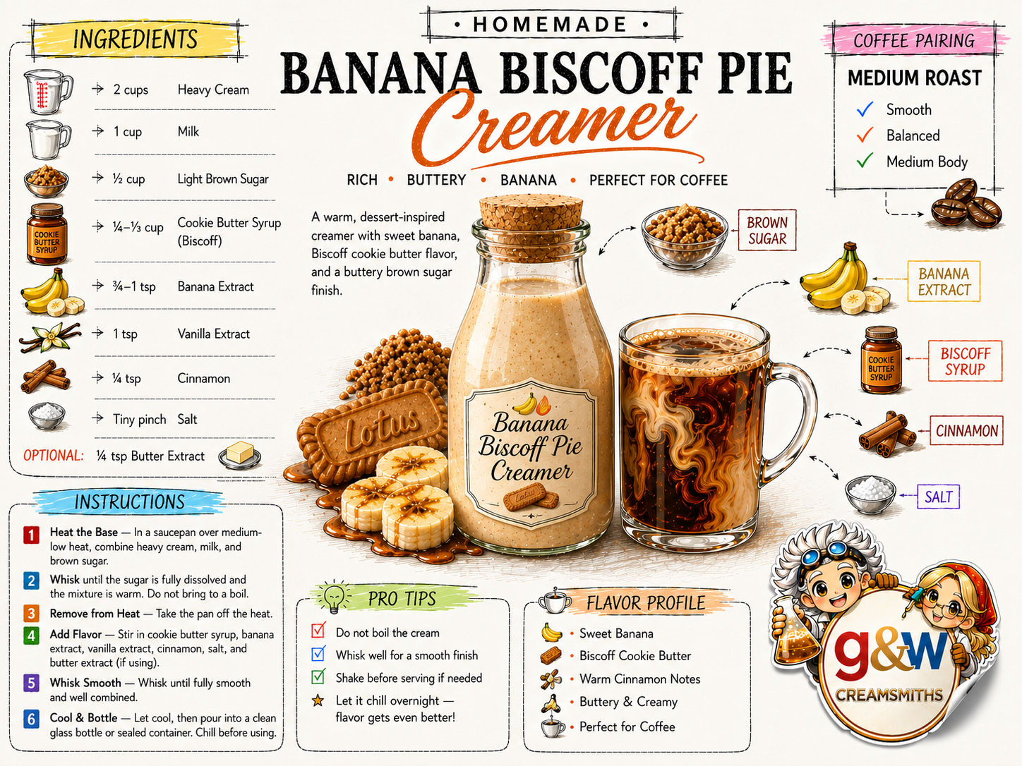 Banana Biscoff Pie