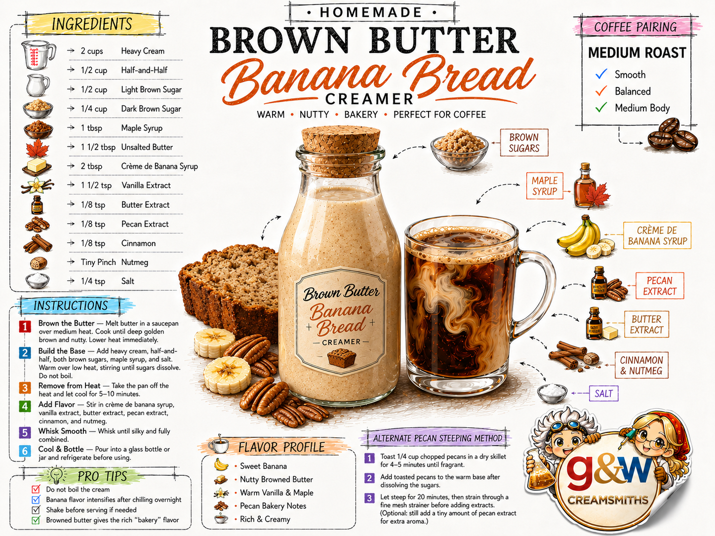 Banana Bread - Coffee Creamer Recipe