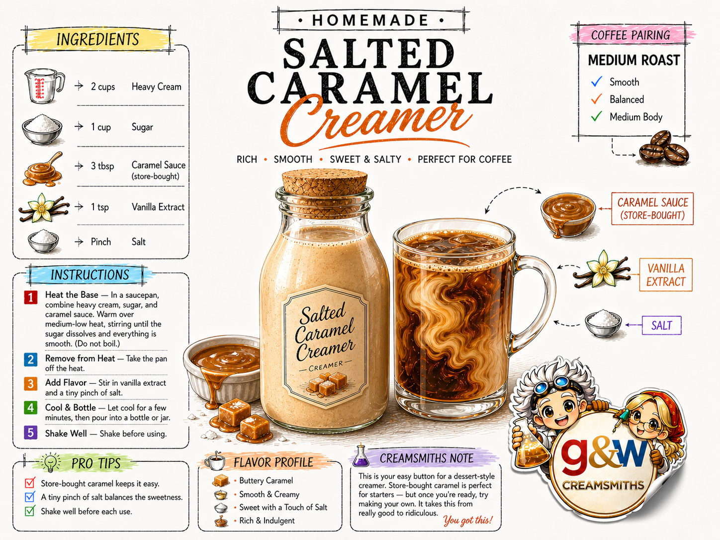 Salted Caramel