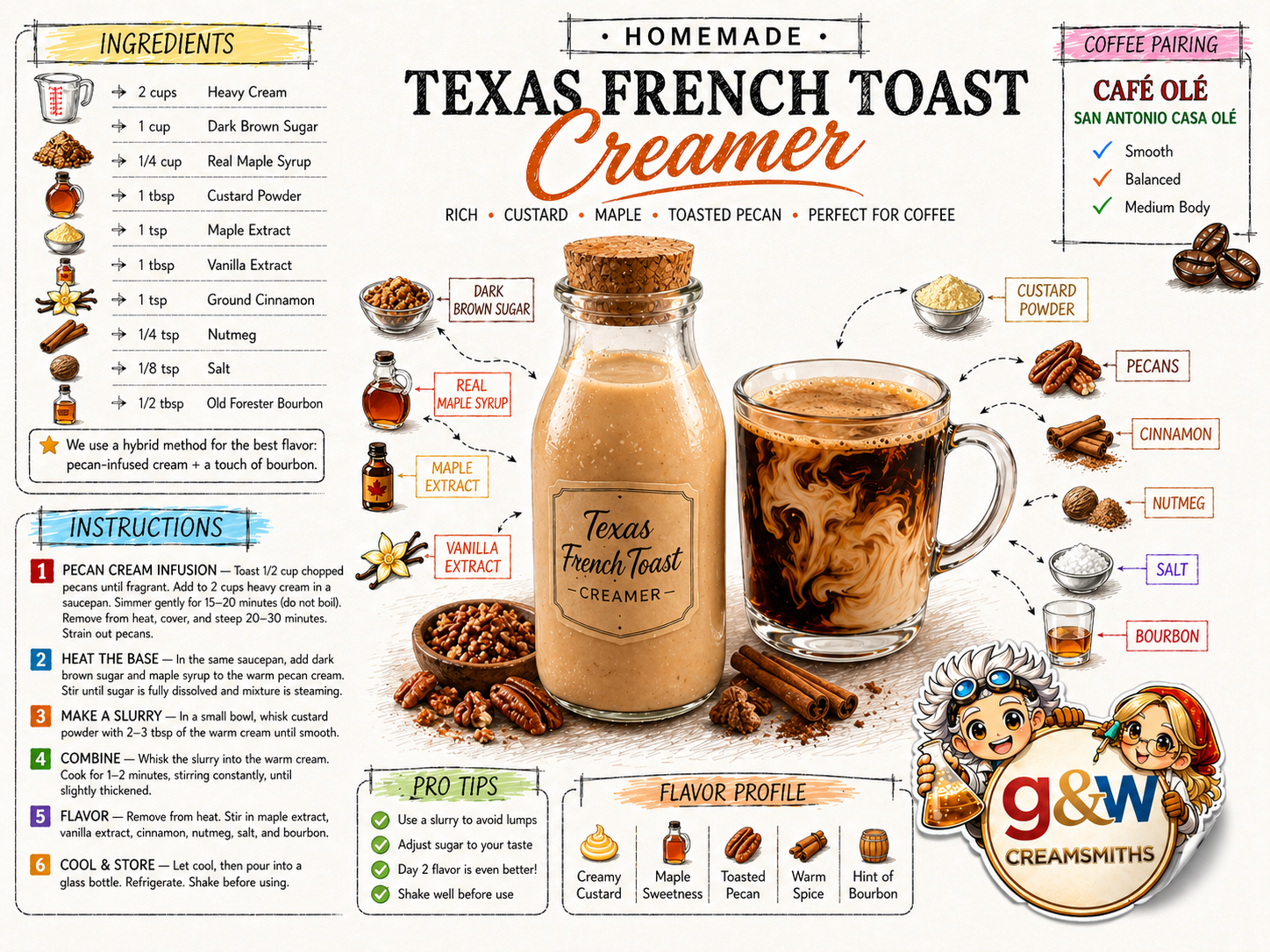 Texas French Toast