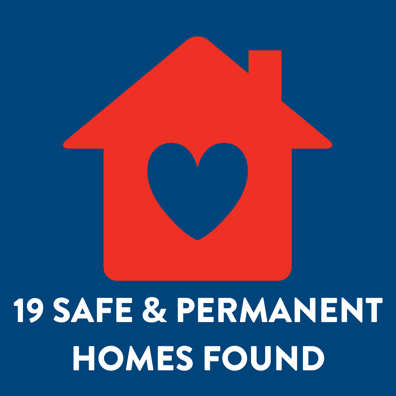 Red house icon with a blue heart in the center, on a blue background with white text that reads '19 SAFE & PERMANENT HOMES FOUND'.
