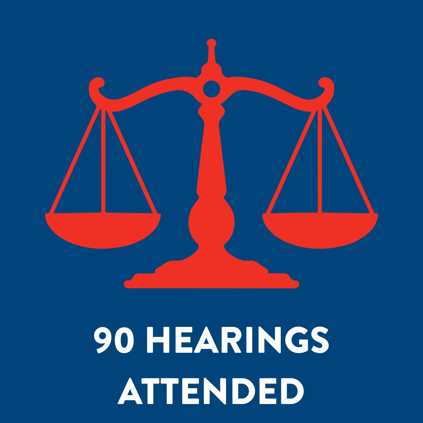 A graphic icon of a red scale of justice on a blue background with white text that reads "90 hearings attended"