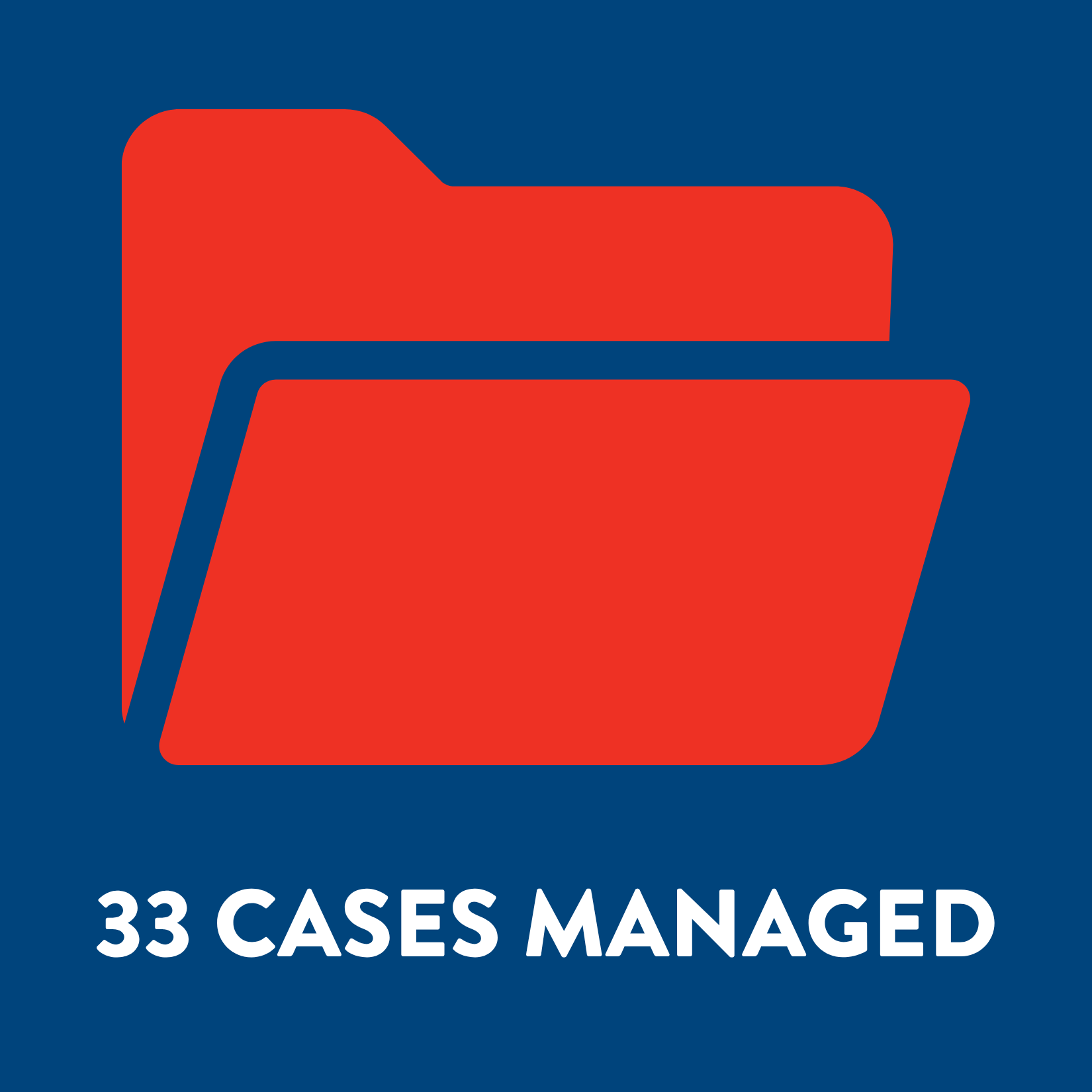 Logo with a red folder icon and white text stating '33 Cases Managed' on a dark blue background.