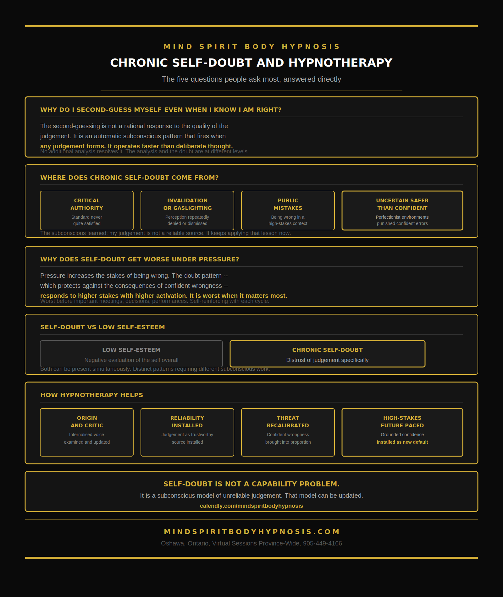 Infographic Self Doubt Hypnosis Ontario