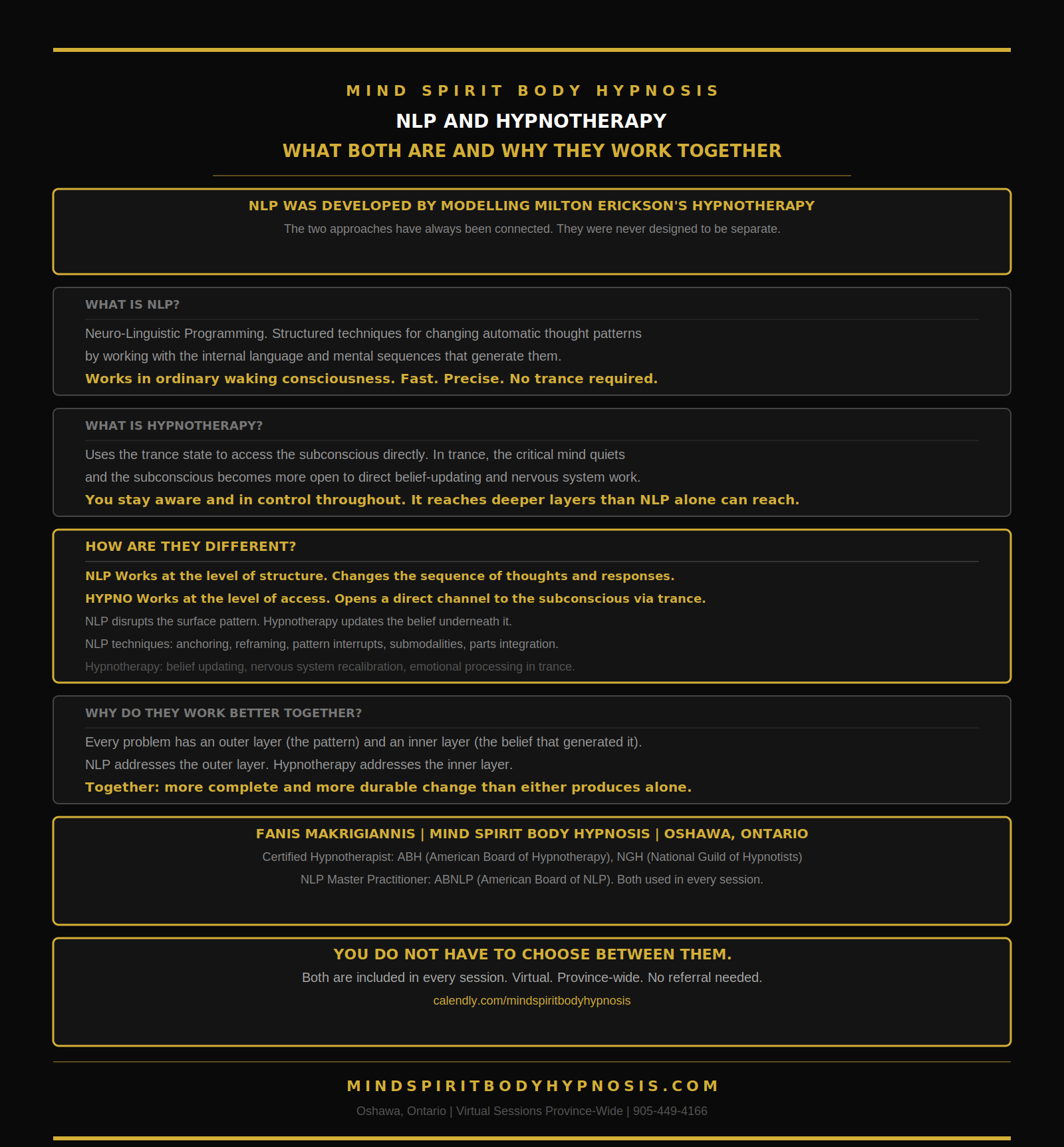 Infographic NLP Hypnosis Ontario