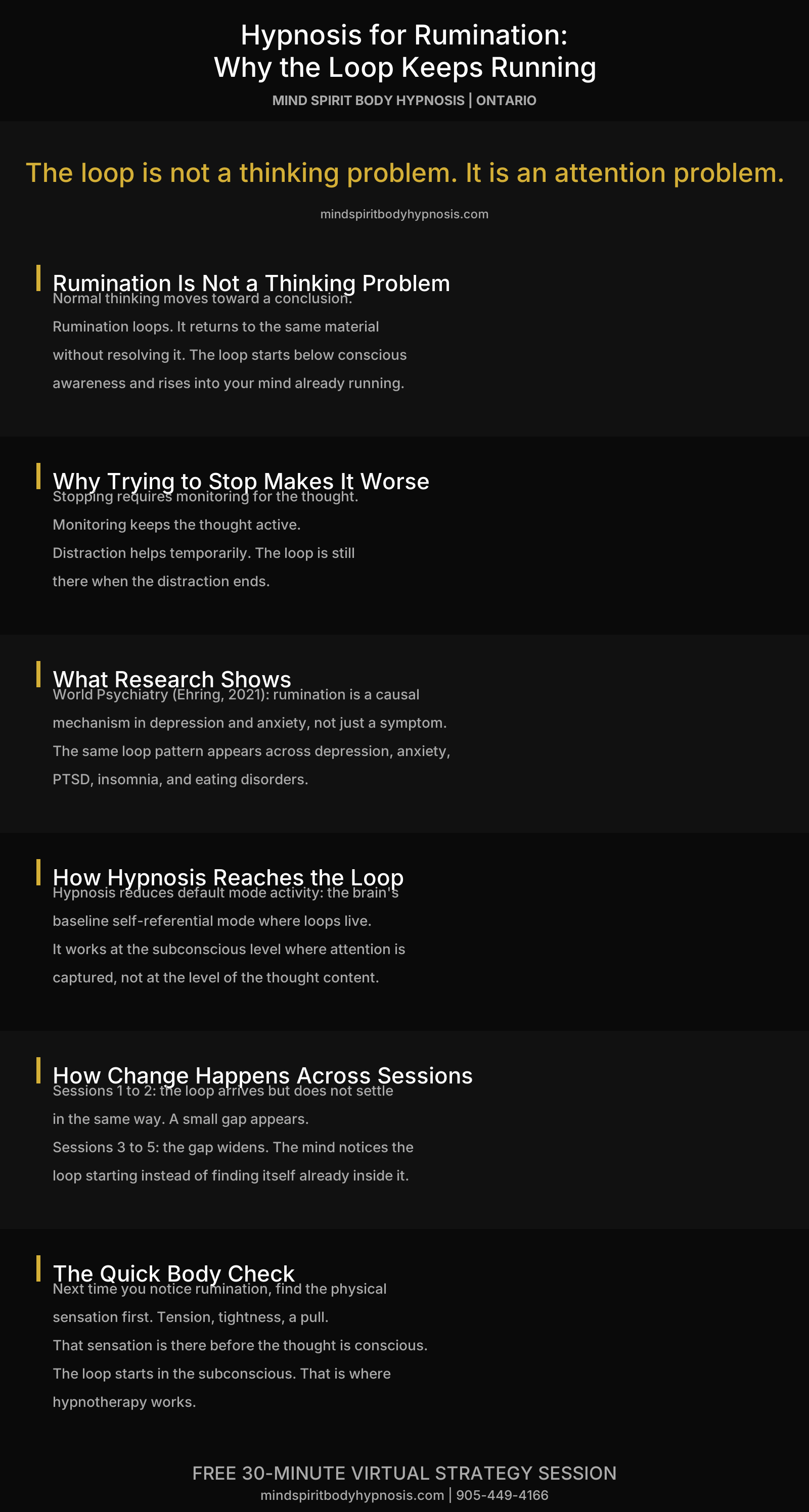Infographic rumination loop hypnosis