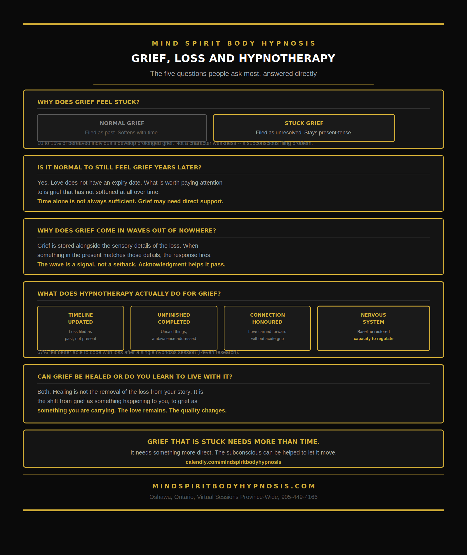 Infographic grief and loss Ontario