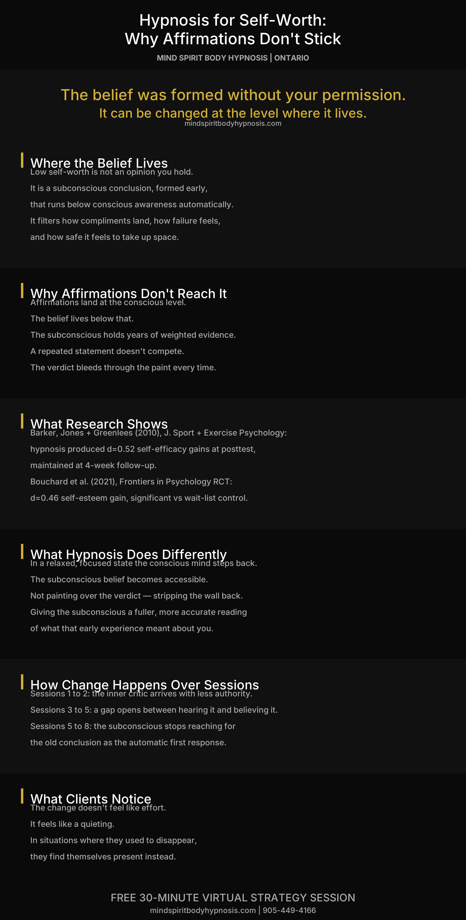 Infographic for low self-worth
