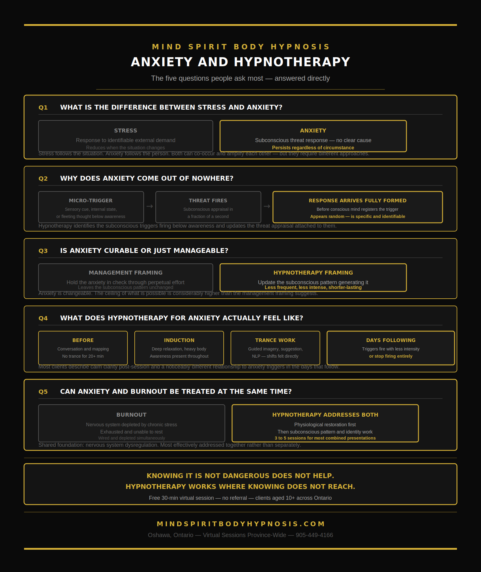 Infographic anxiety relief Ontario