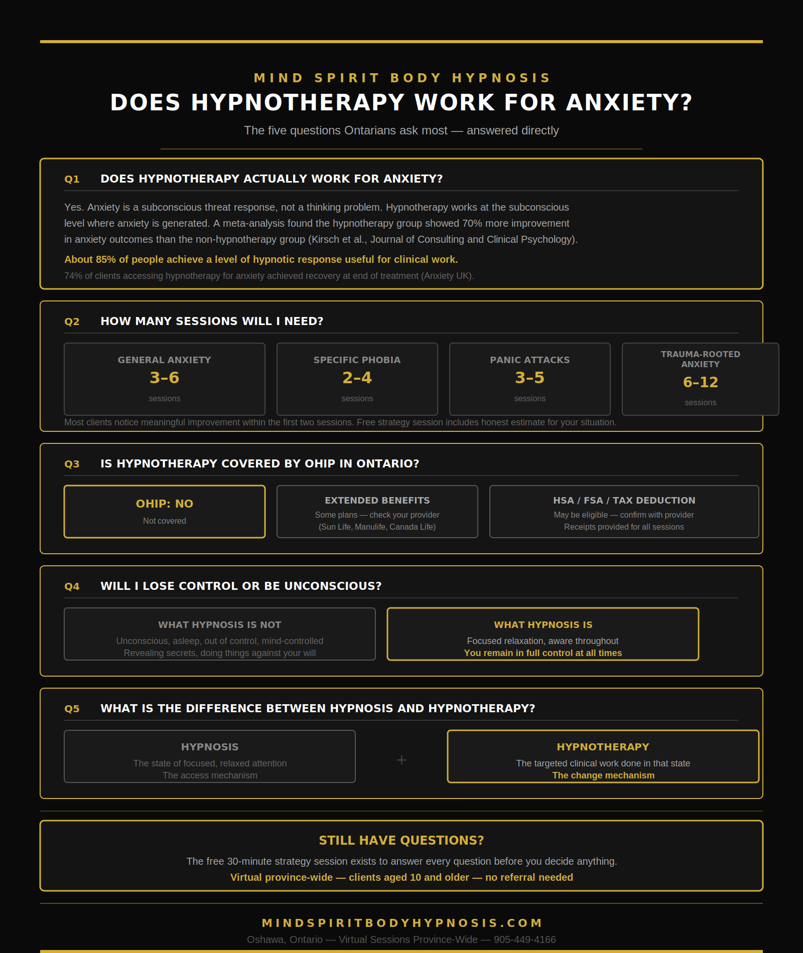 Infographic hypnosis anxiety Ontario