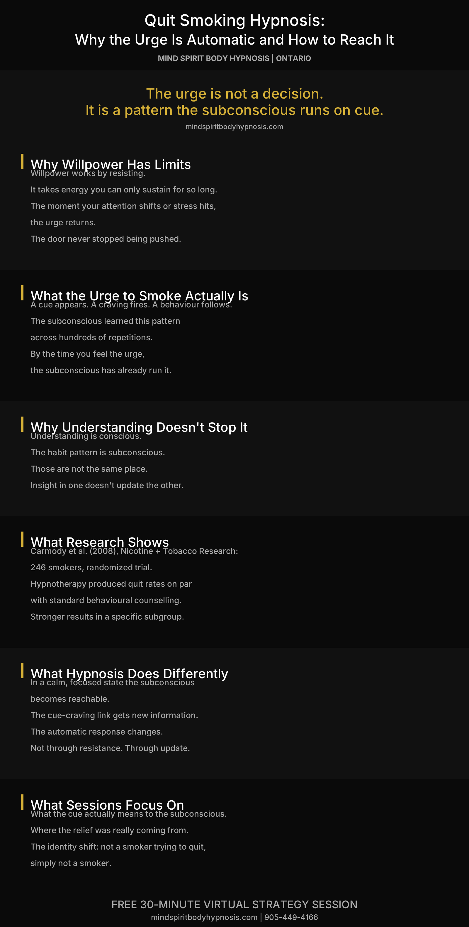 Infographic quit smoking hypnosis