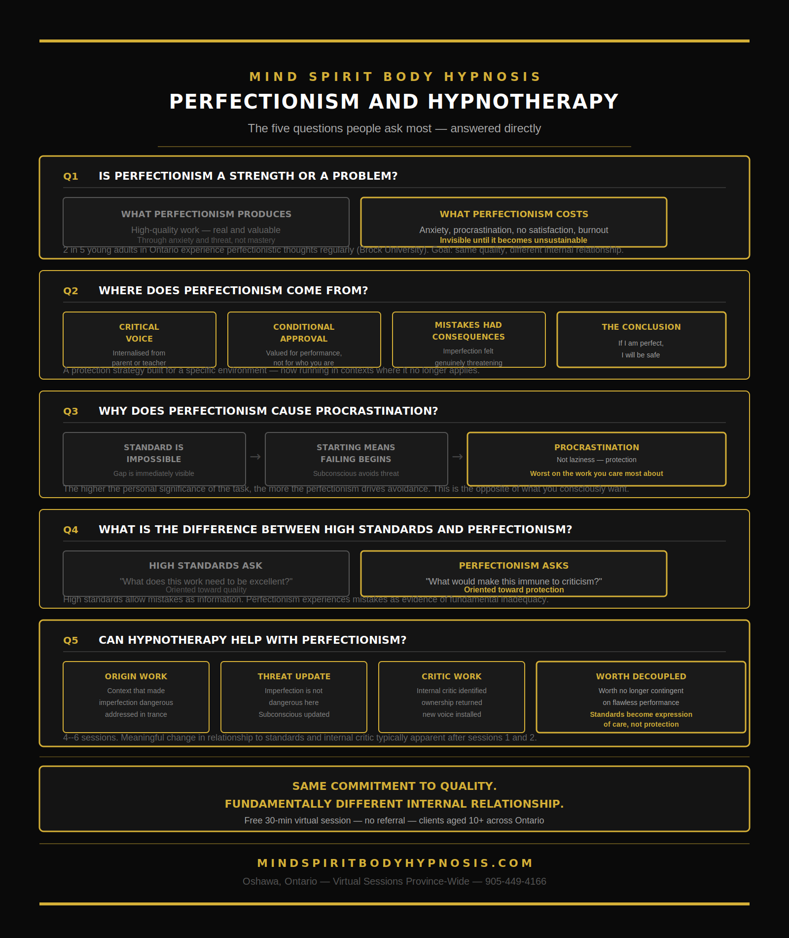 Infographic perfectionism and Hypnotherapy