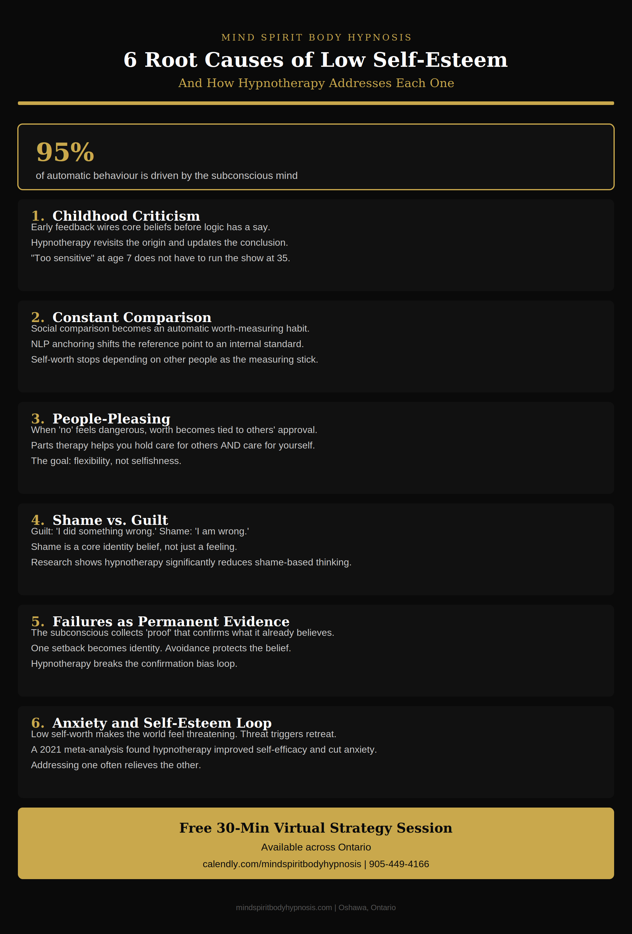 Infographic low self-esteem hypnosis
