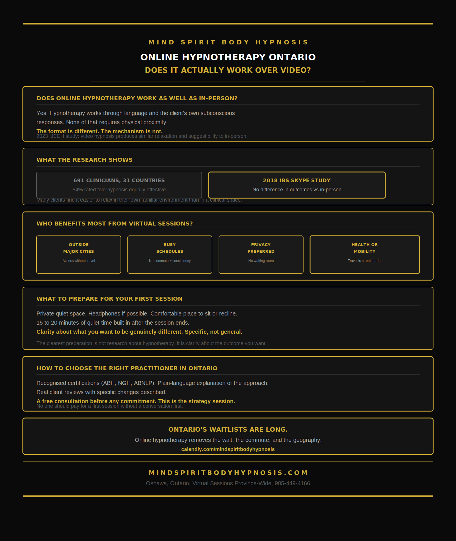 Infographic online hypnotherapy Ontario