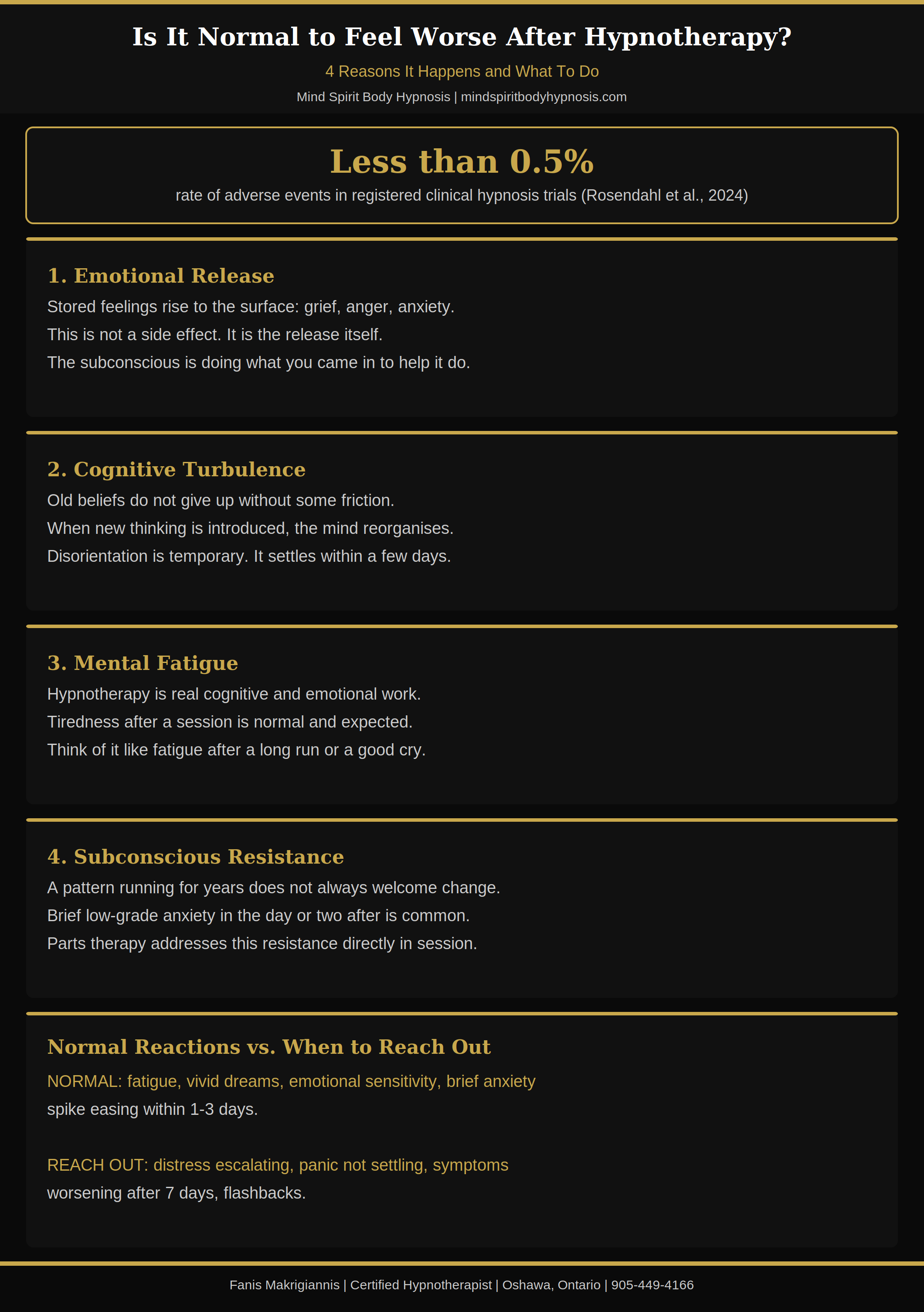 Infographic feeling worse after a hypnosis session