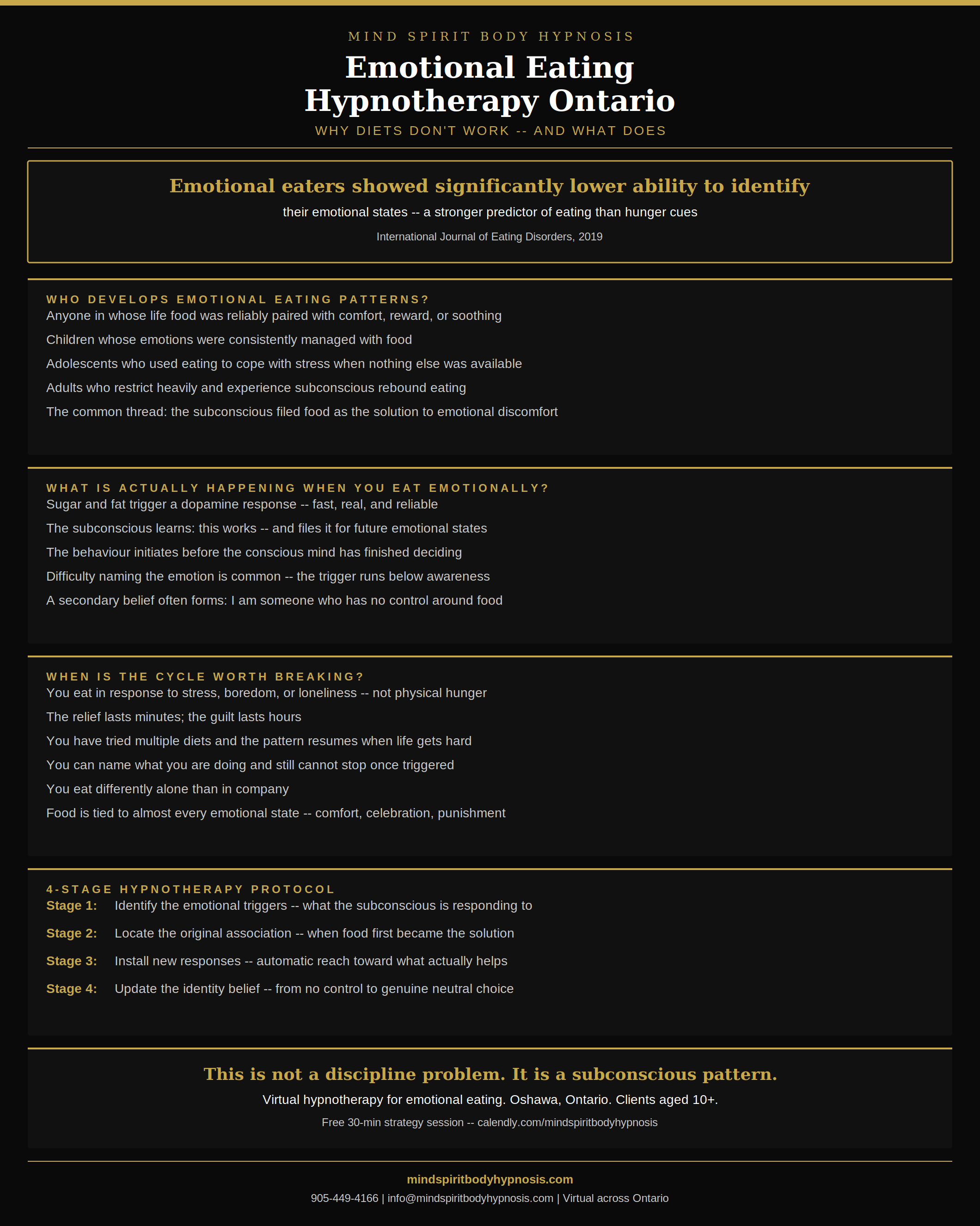 Infographic emotional eating hypnosis