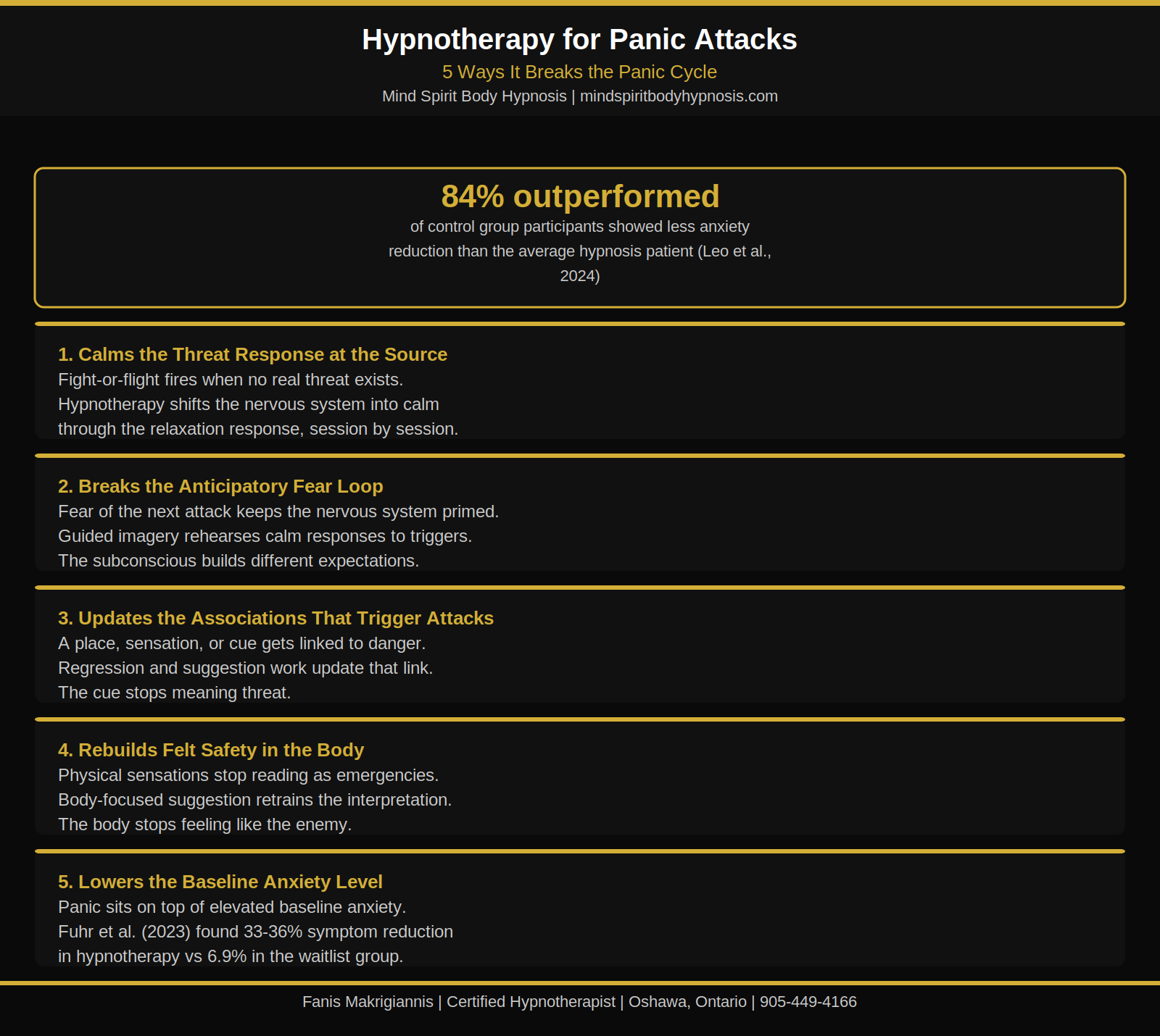 Infographic panic attack hypnosis