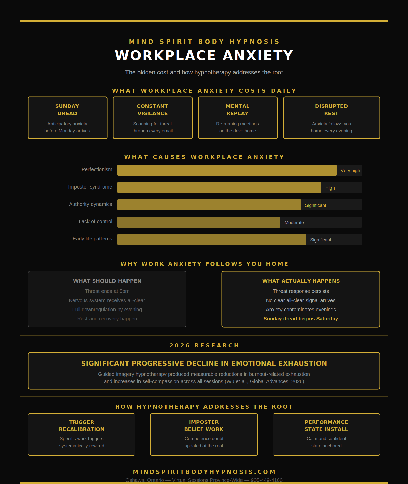 Infographic workplace anxiety