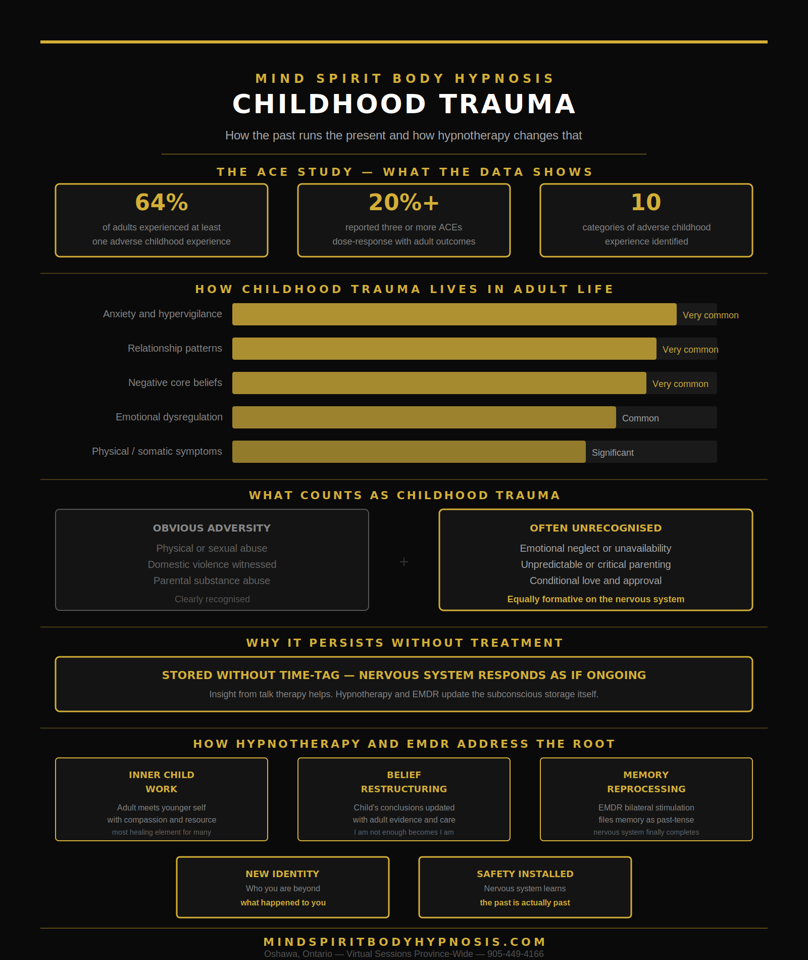 Infographic childhood trauma