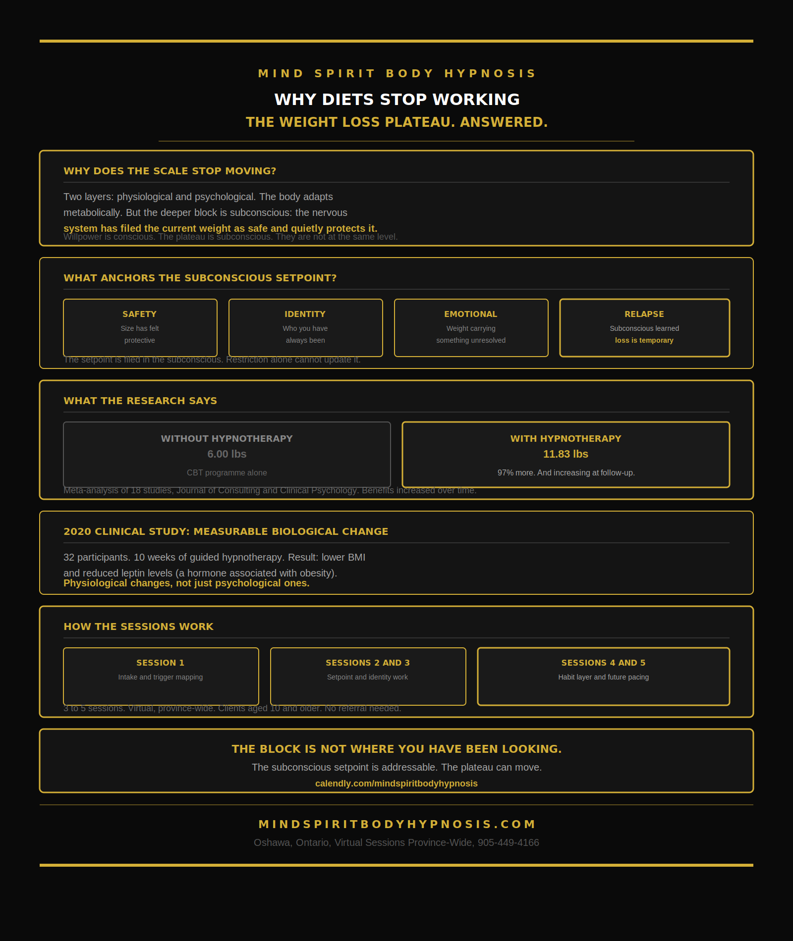 Infographic weight loss hypnosis