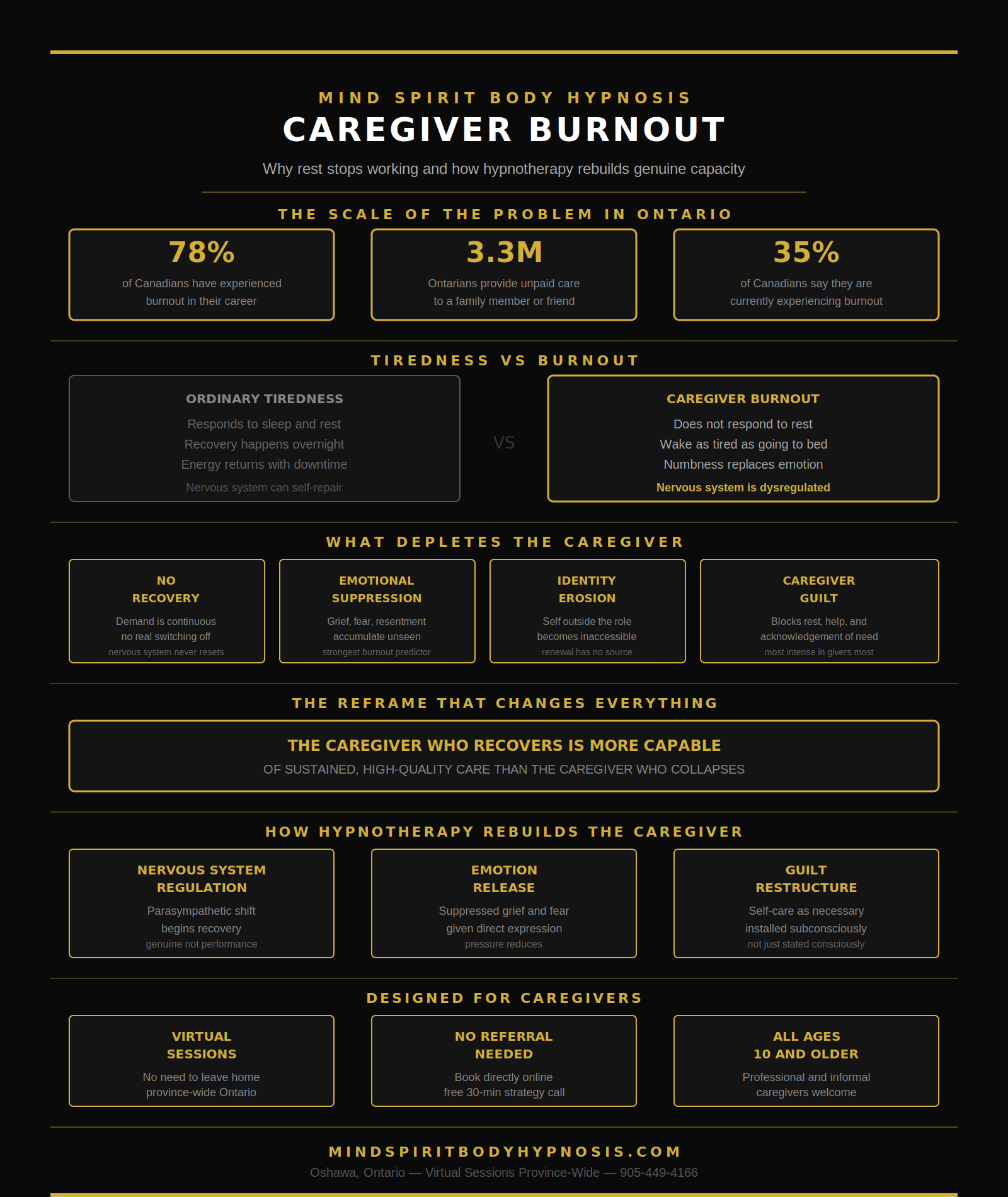 Infographic caregiver burnout Ontario