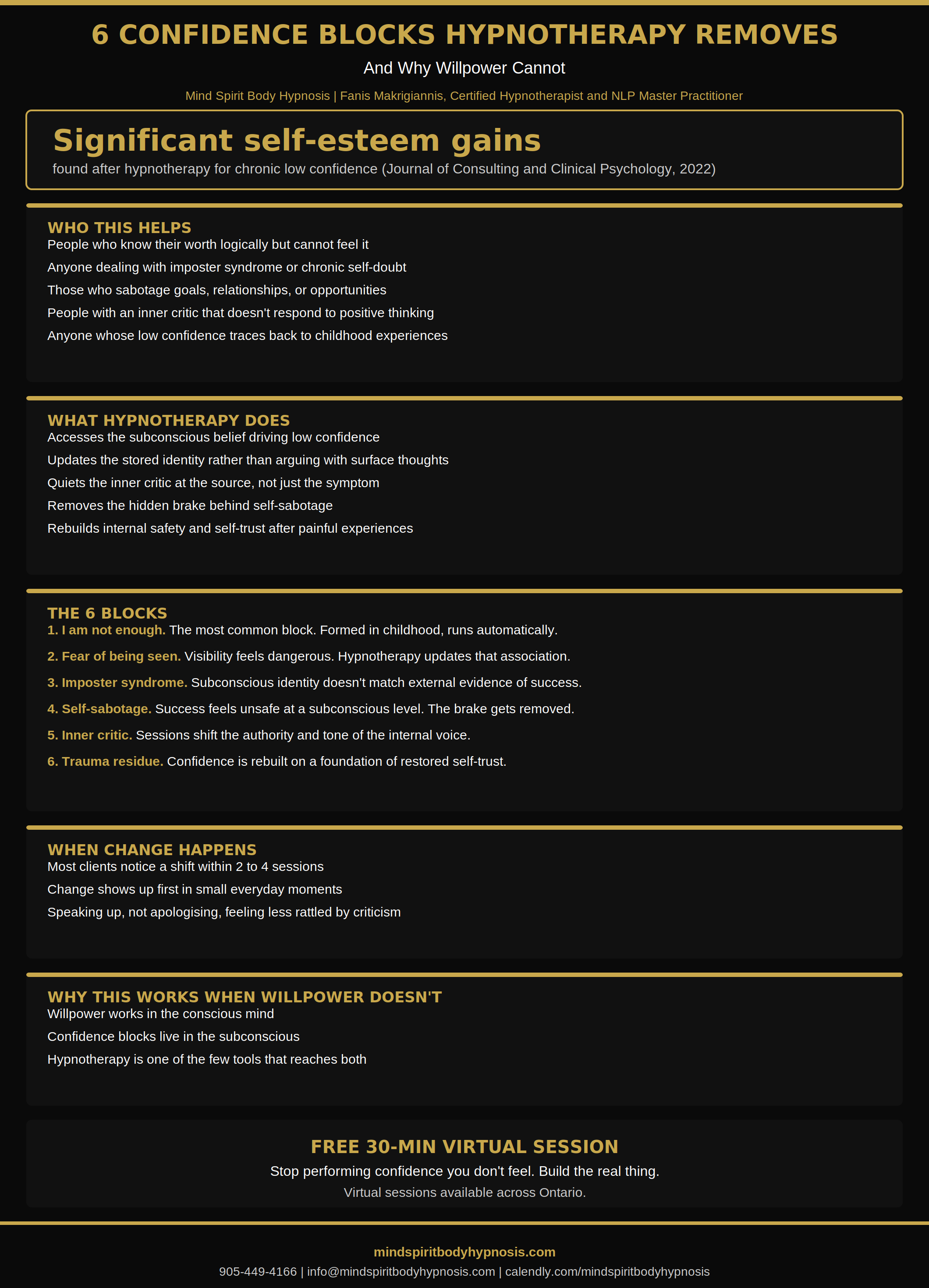 Infographic confidence hypnosis