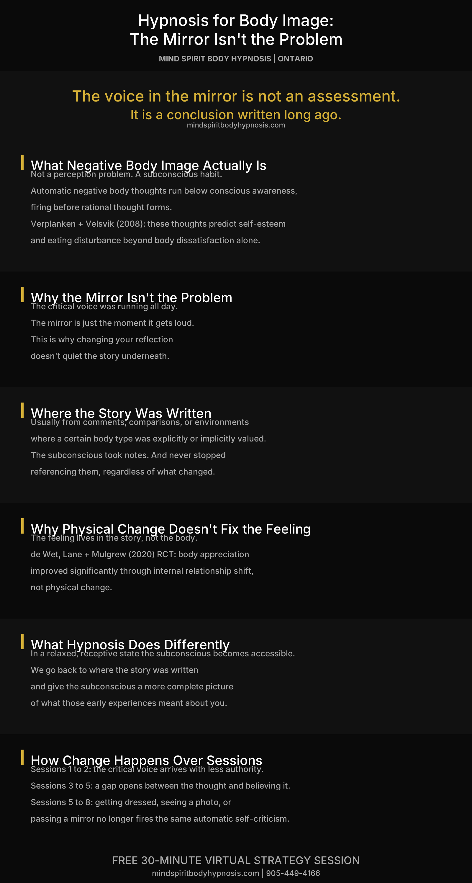 Infographic negative body image hypnosis