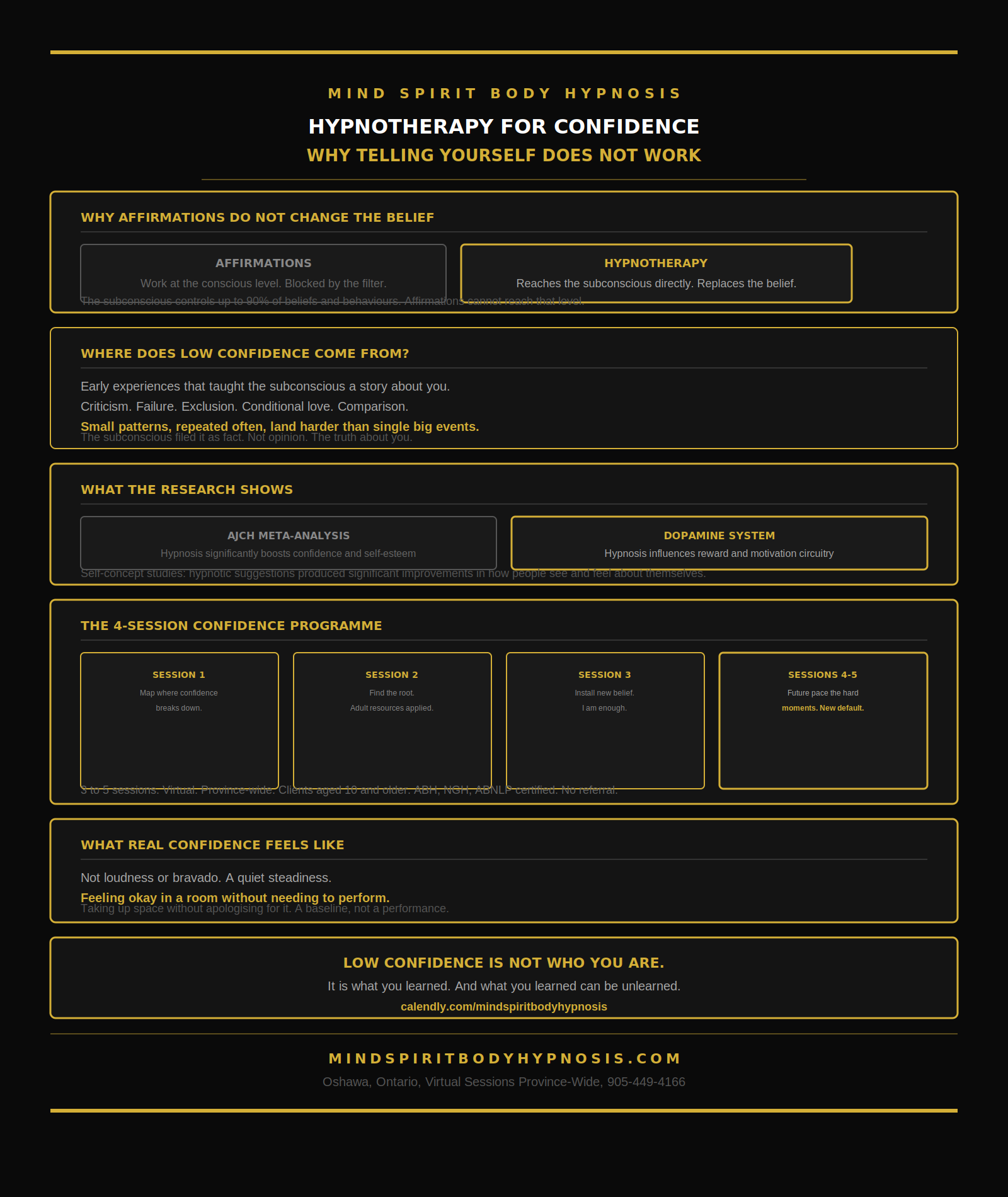 Infographic hypnosis for confidence