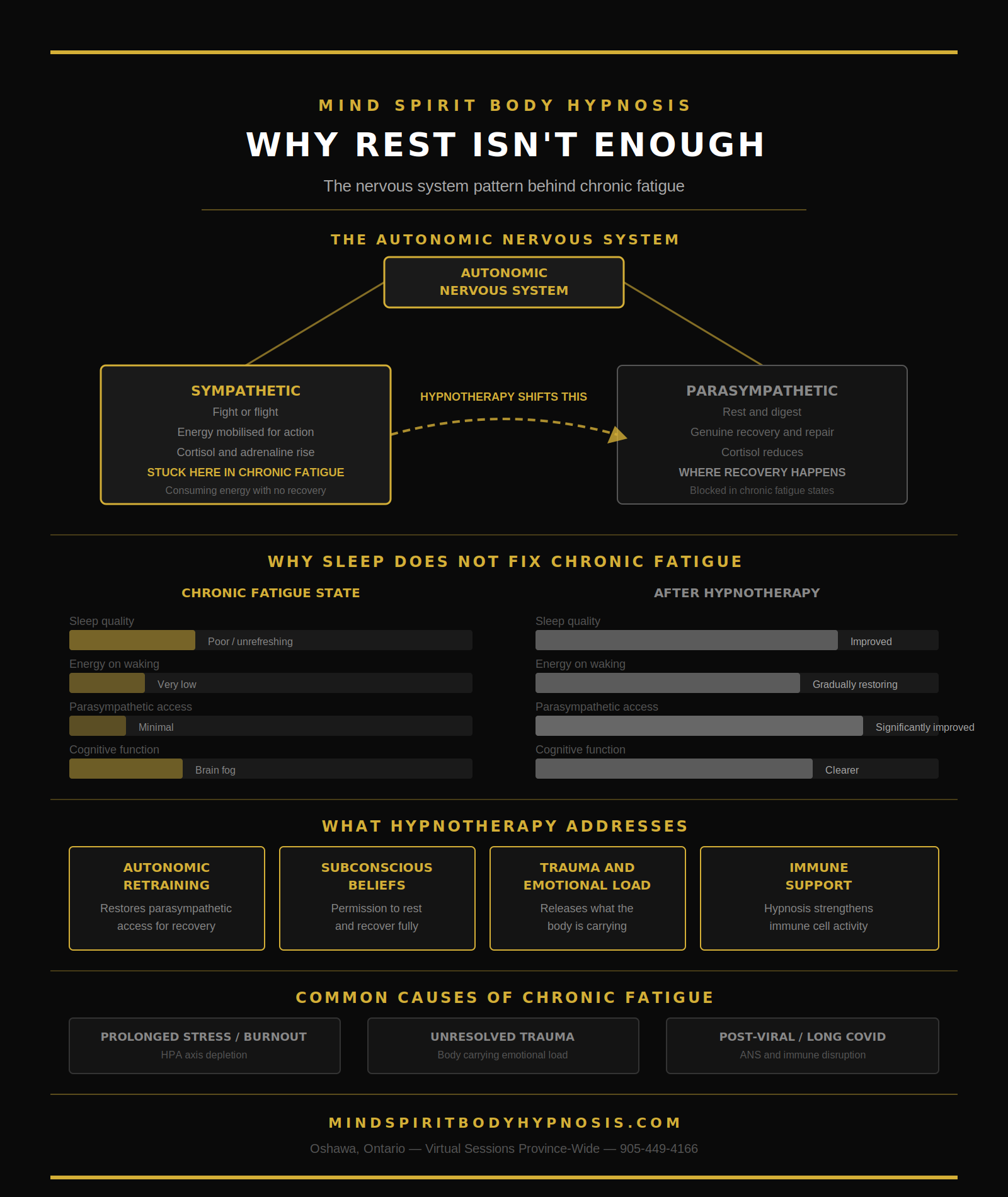 Infographic why rest isn't enough