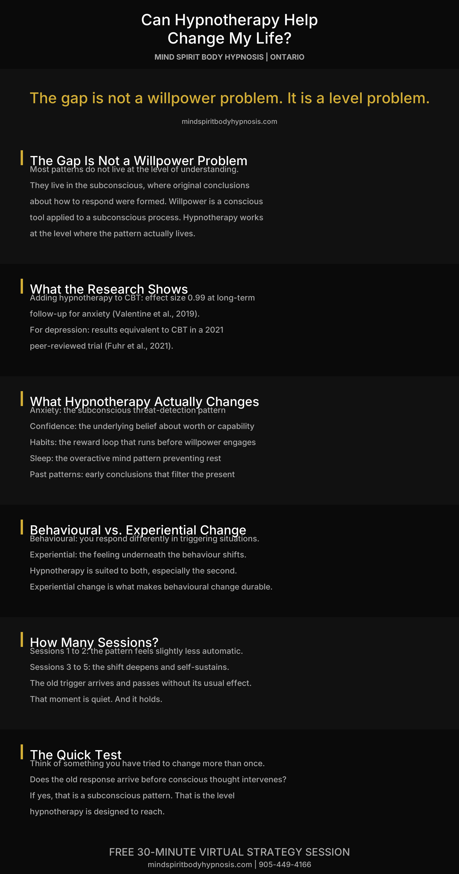 Infographic can hypnosis change my life?