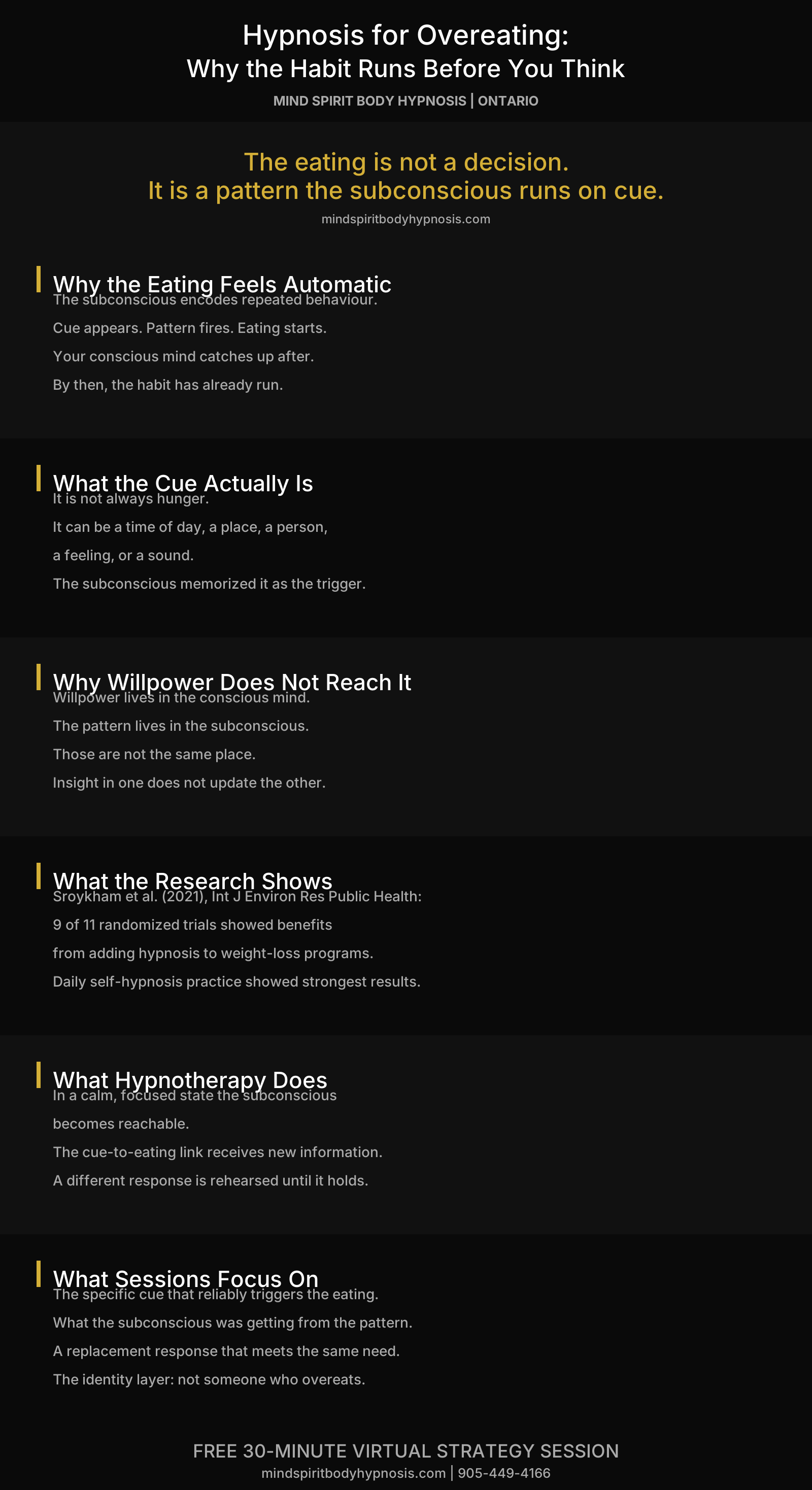 Infographic hypnosis for overeating