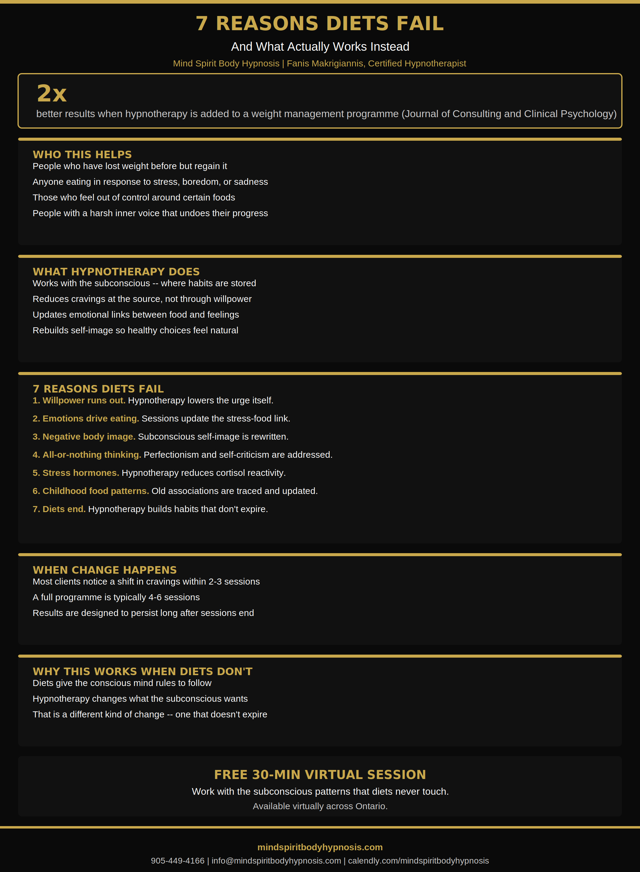 Infographic weight loss hypnosis