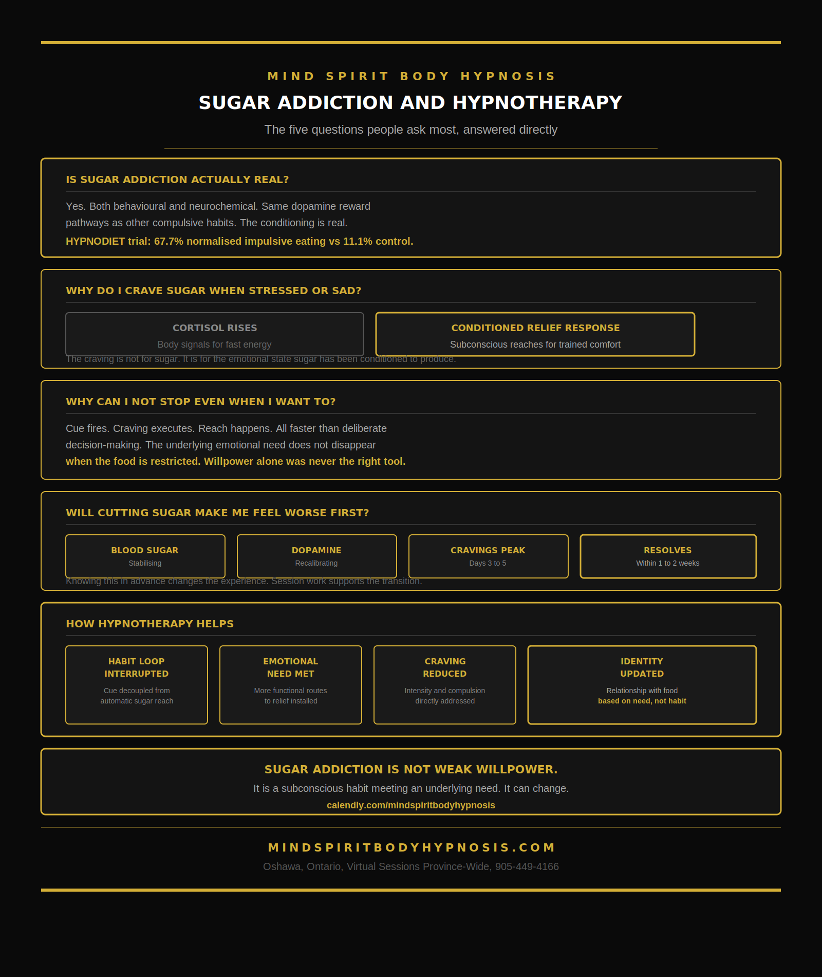 Infographic hypnosis sugar addiction