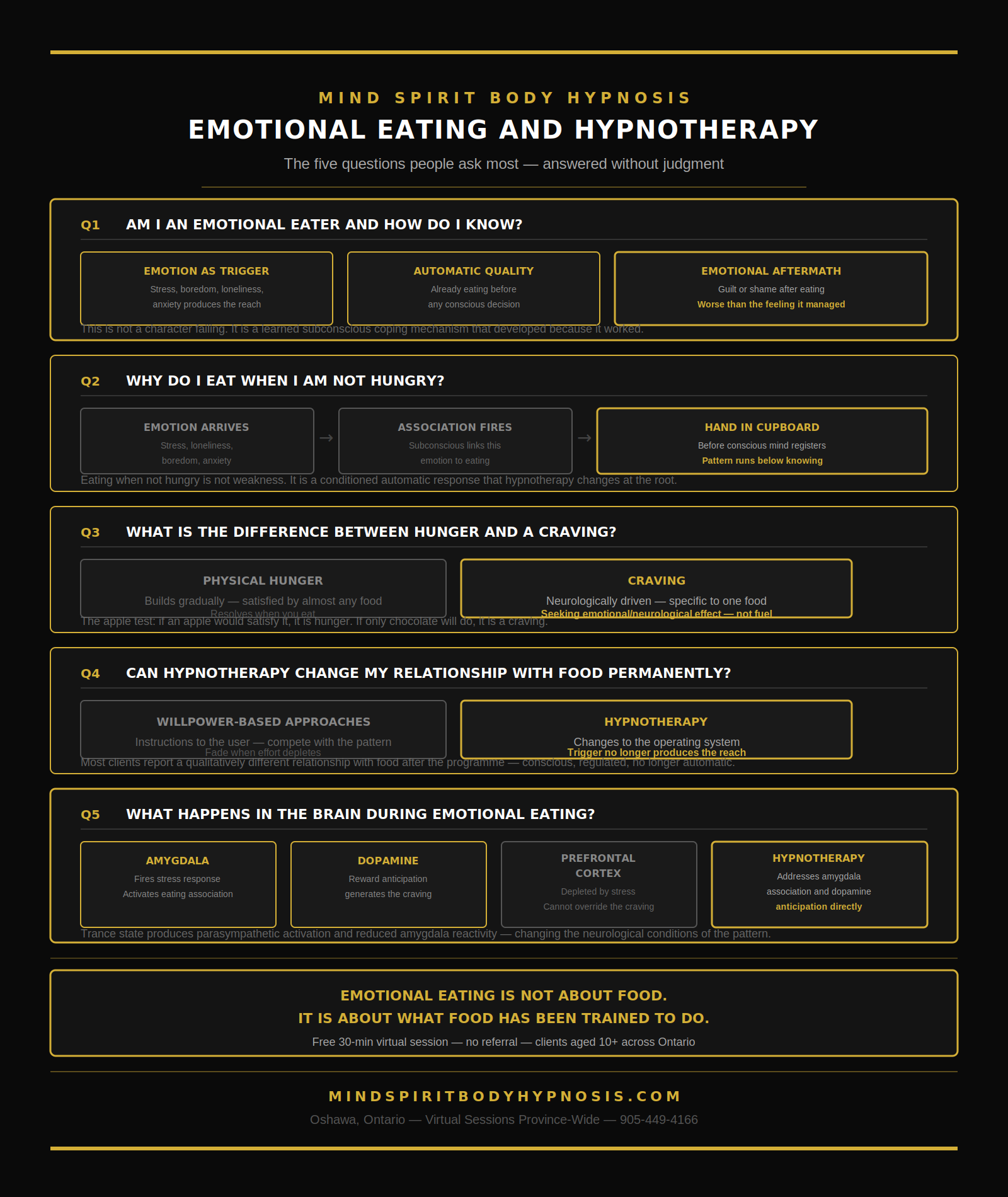 Infographic emotional eating Hypnosis