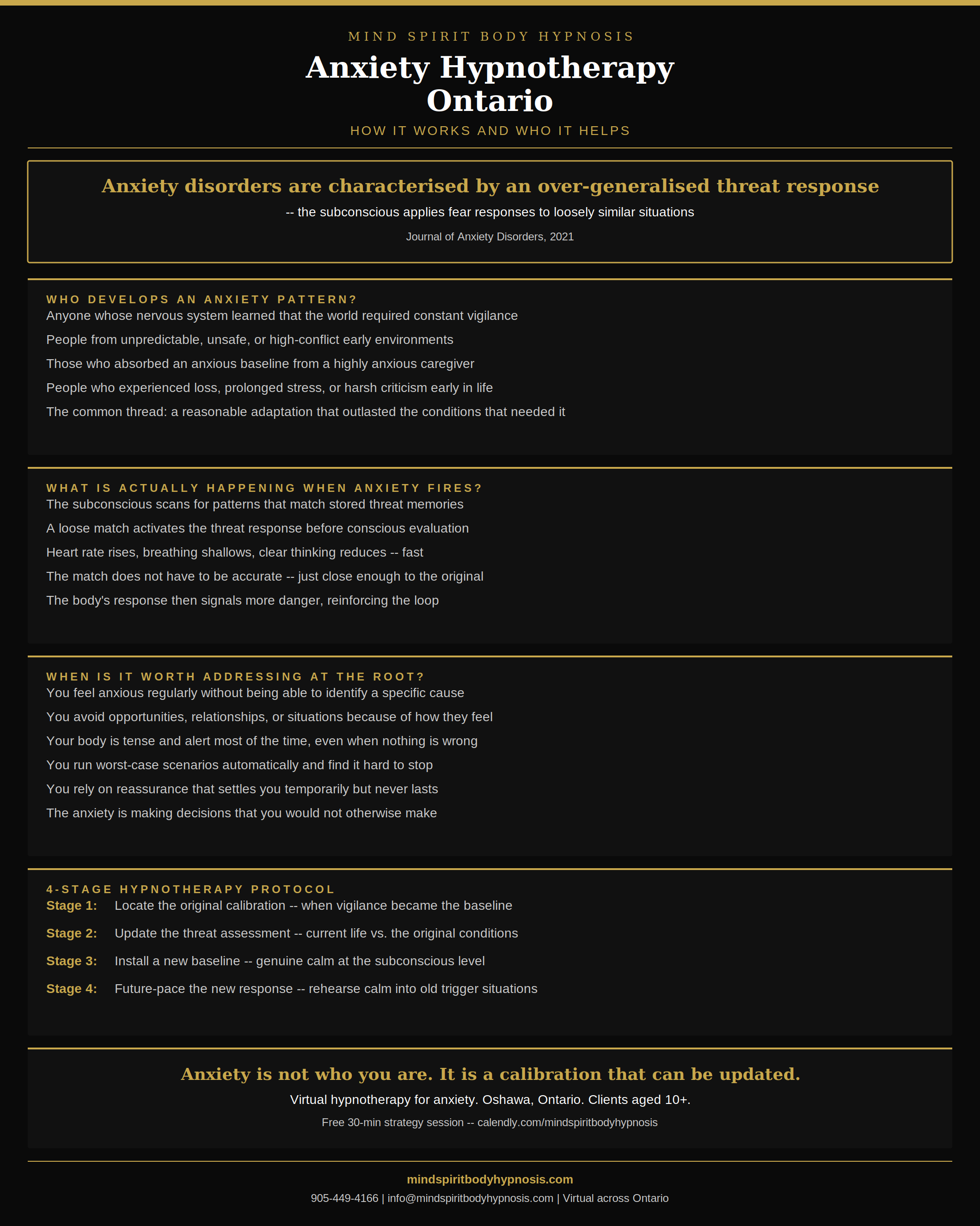 Infographic anxiety hypnosis