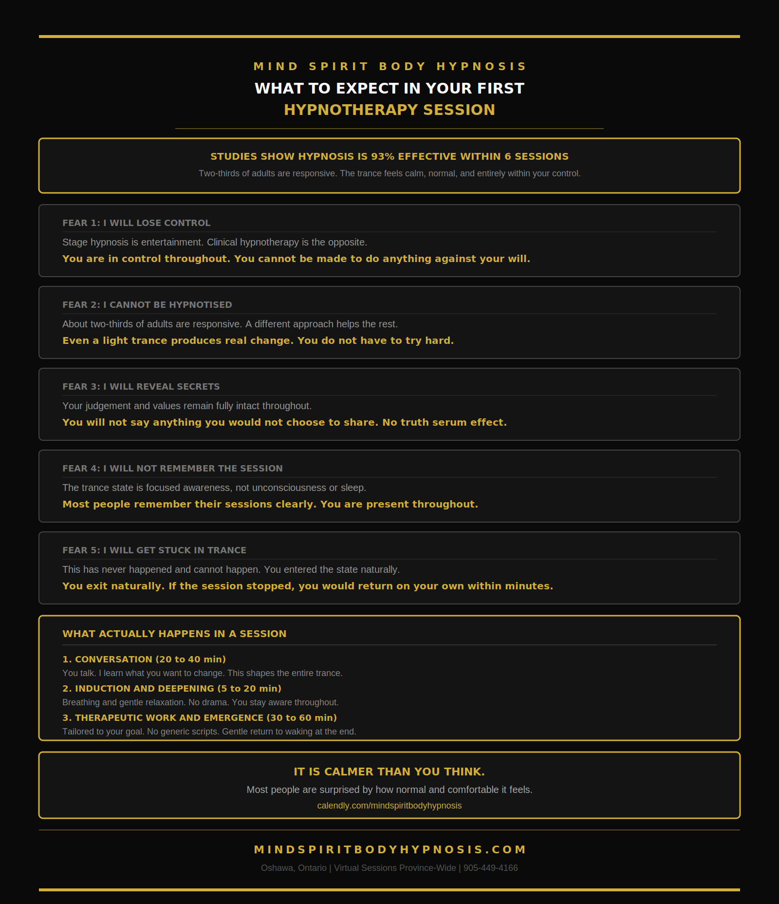 Infographic hypnosis session