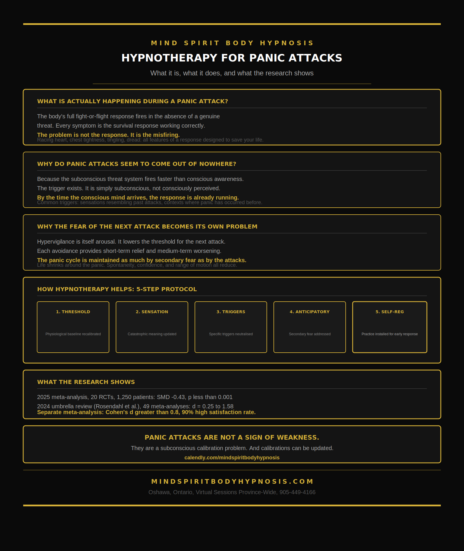 Infographic panic attack hypnosis