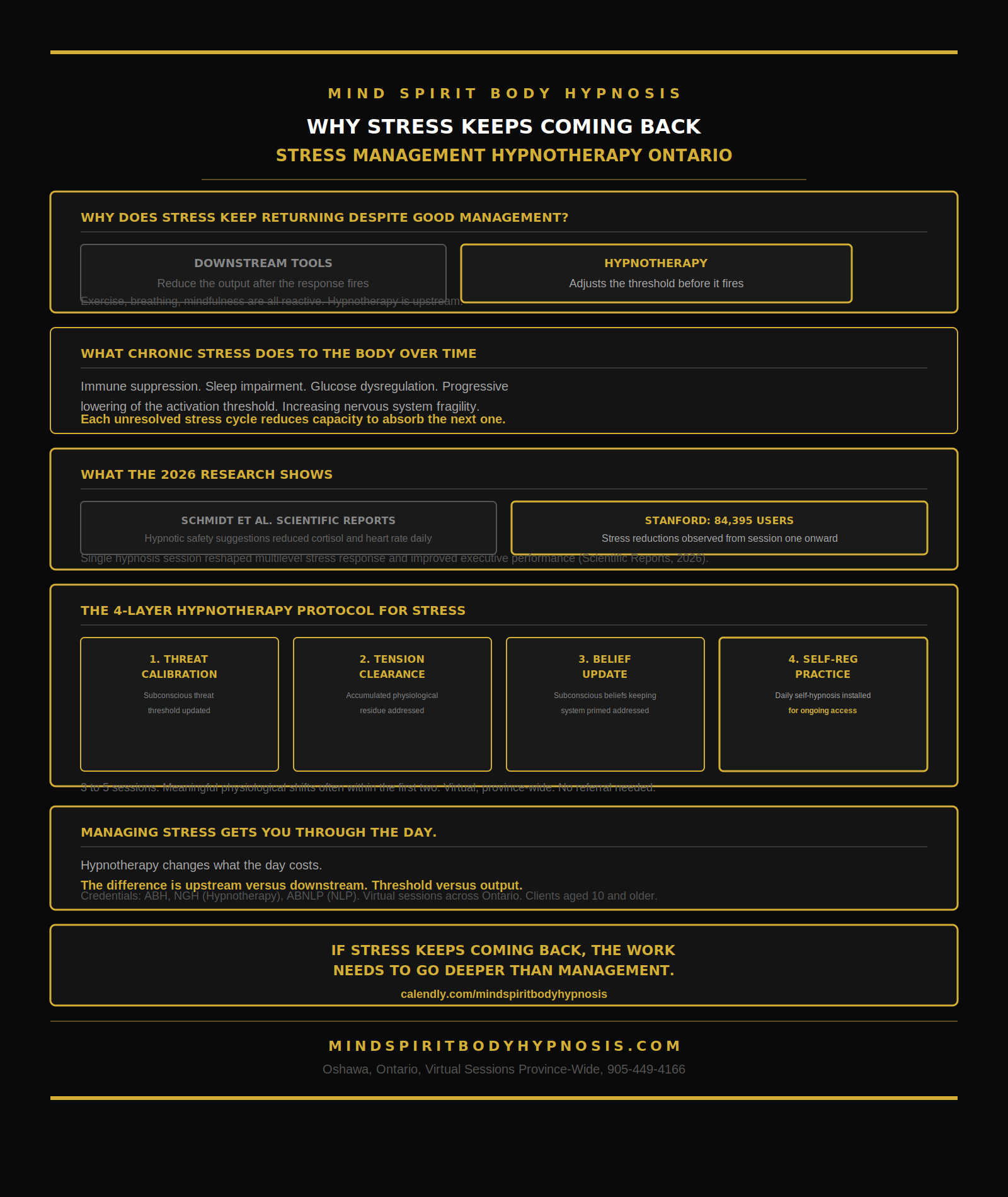 infographic stress hypnosis Ontario