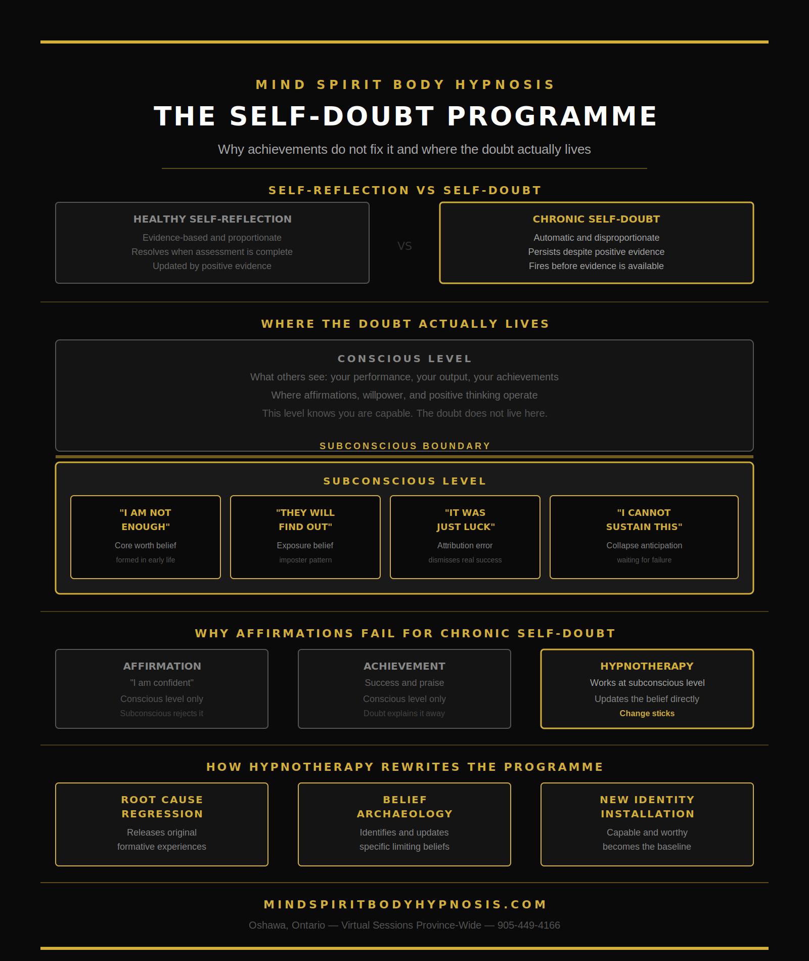 infographic self-doubt cycle