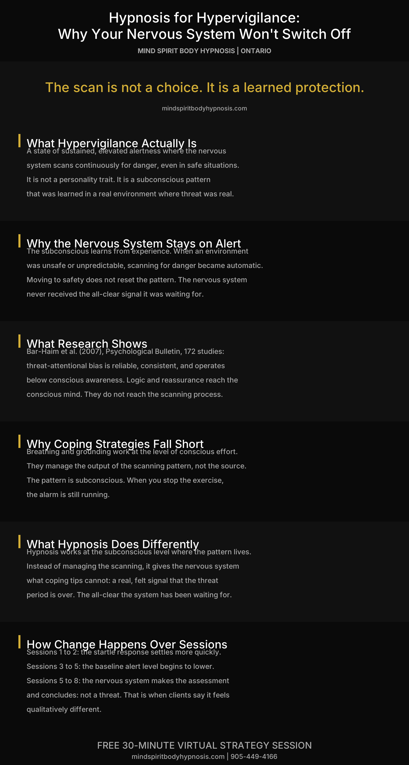 Infographic hypervigilance hypnosis