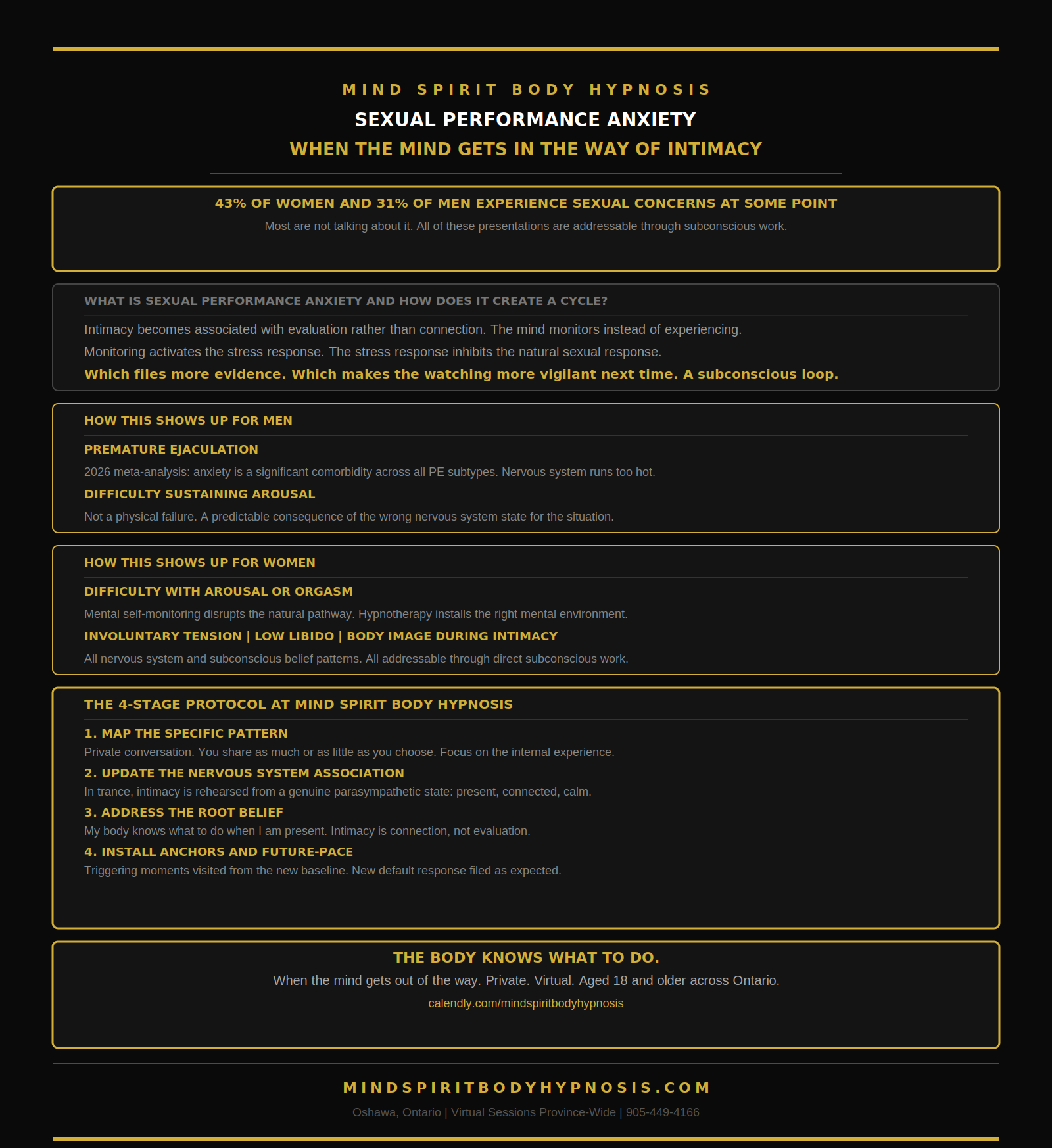 Infographic sex anxiety hypnosis