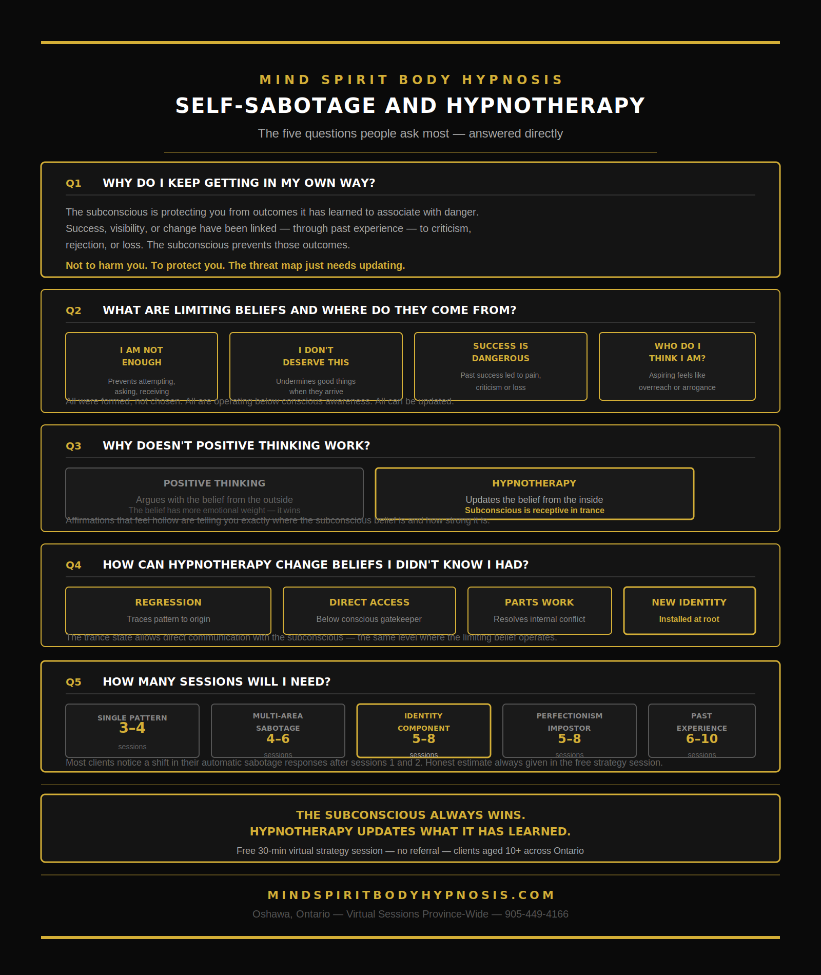 Infographic for self sabotage Ontario
