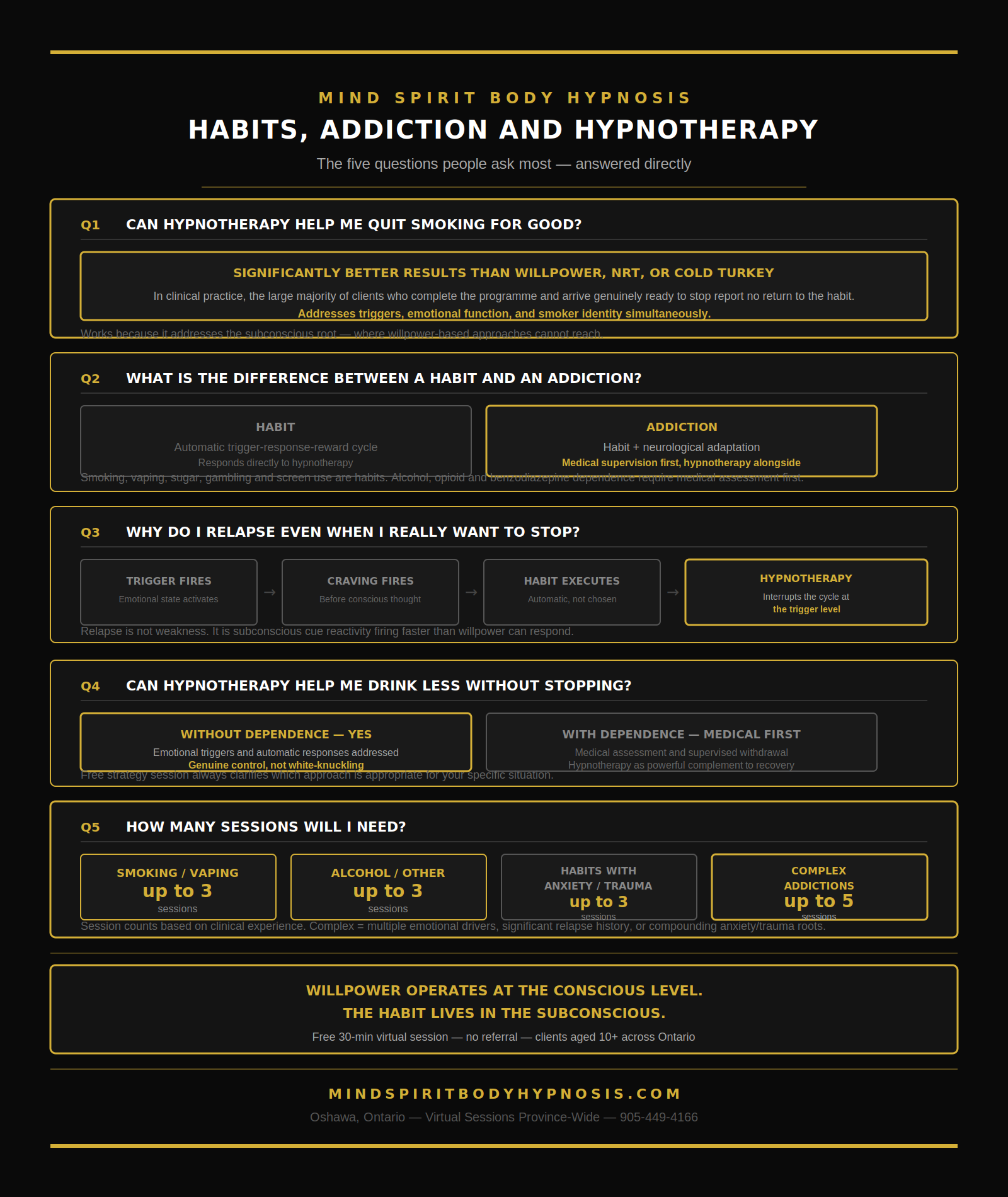Infographic for breaking habits and addictions