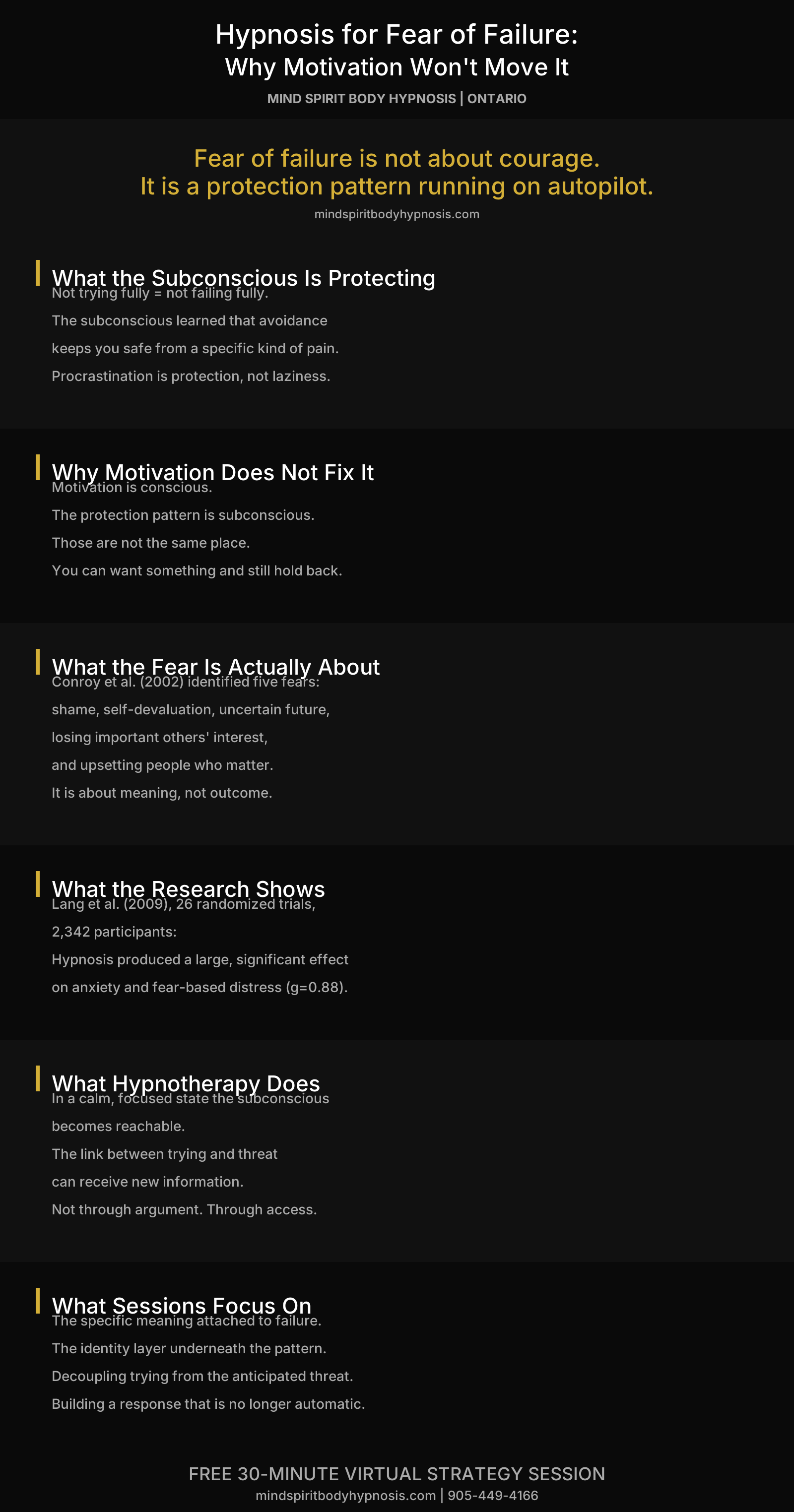Infographic hypnosis fear of failure