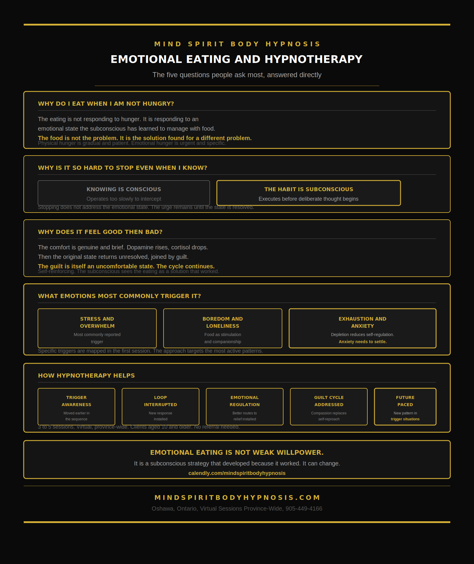Infographic for hypnosis emotional eating